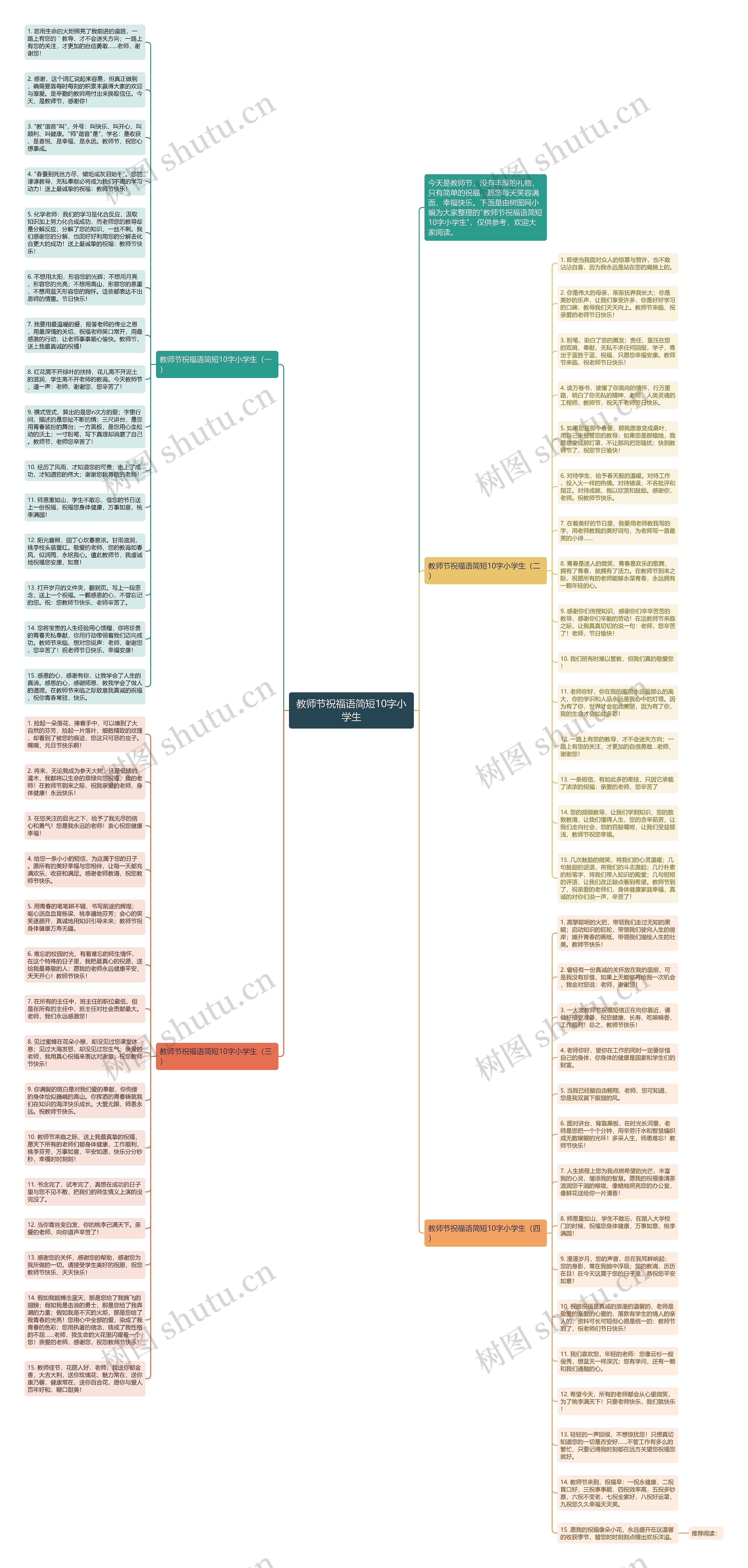 教师节祝福语简短10字小学生思维导图