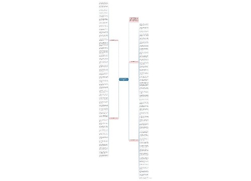 2021教师节祝福语句子(88句)思维导图