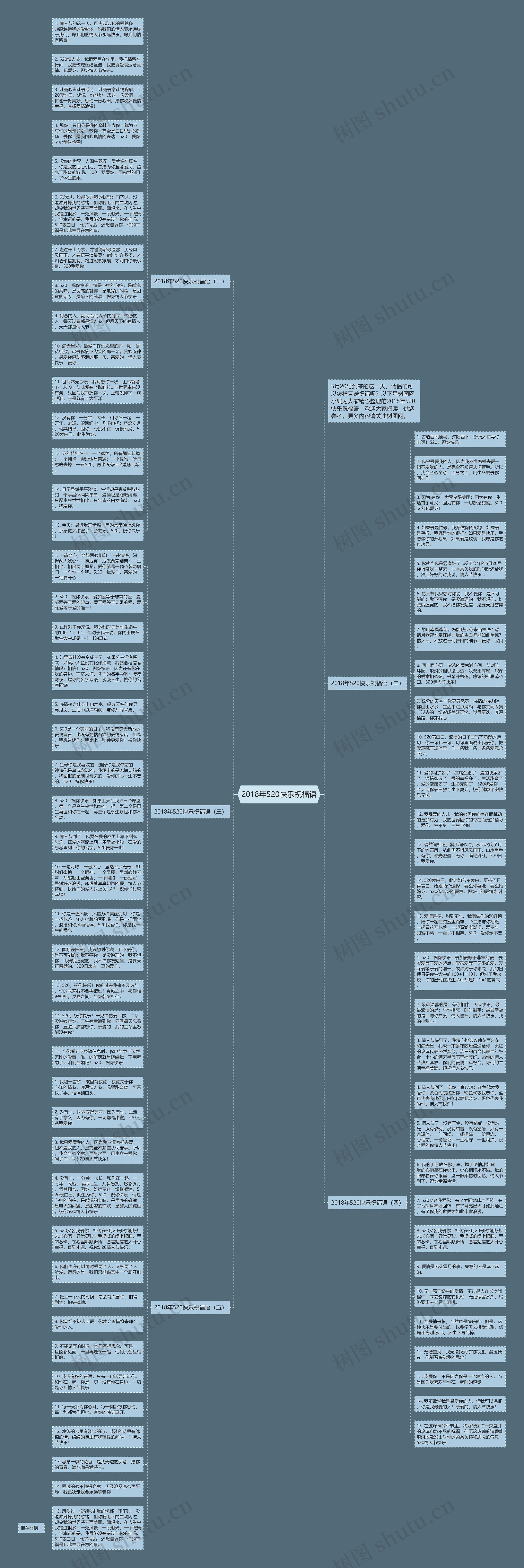 2018年520快乐祝福语思维导图