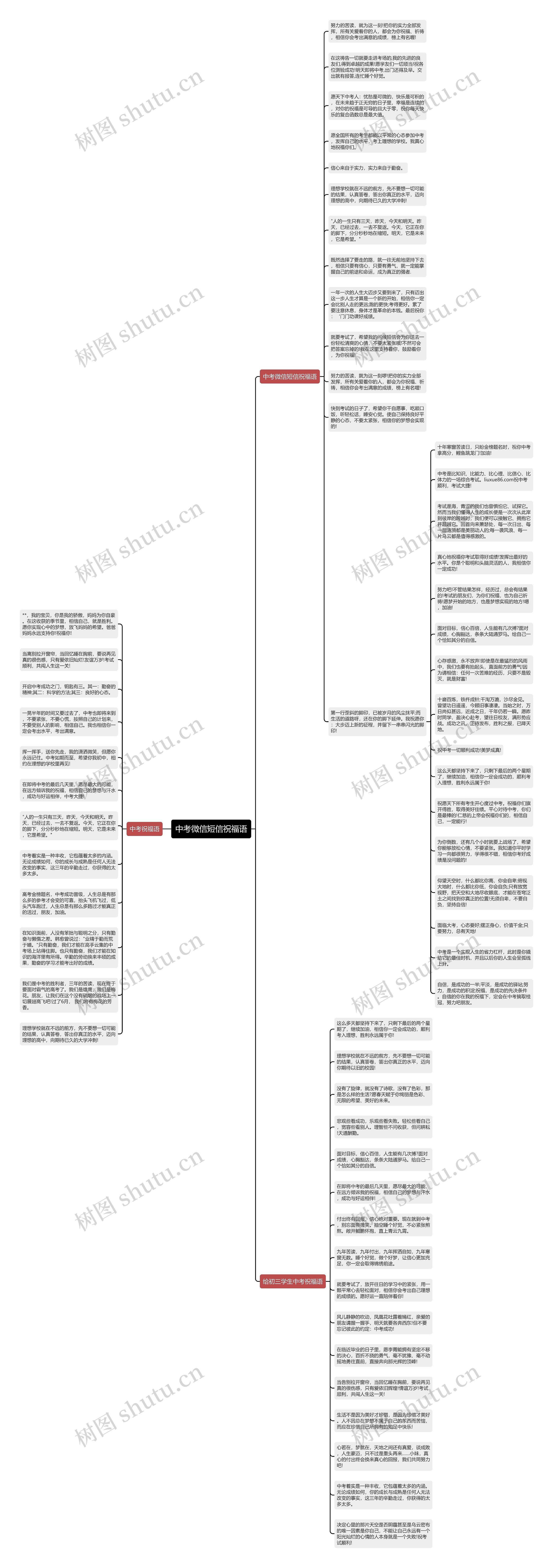 中考微信短信祝福语思维导图