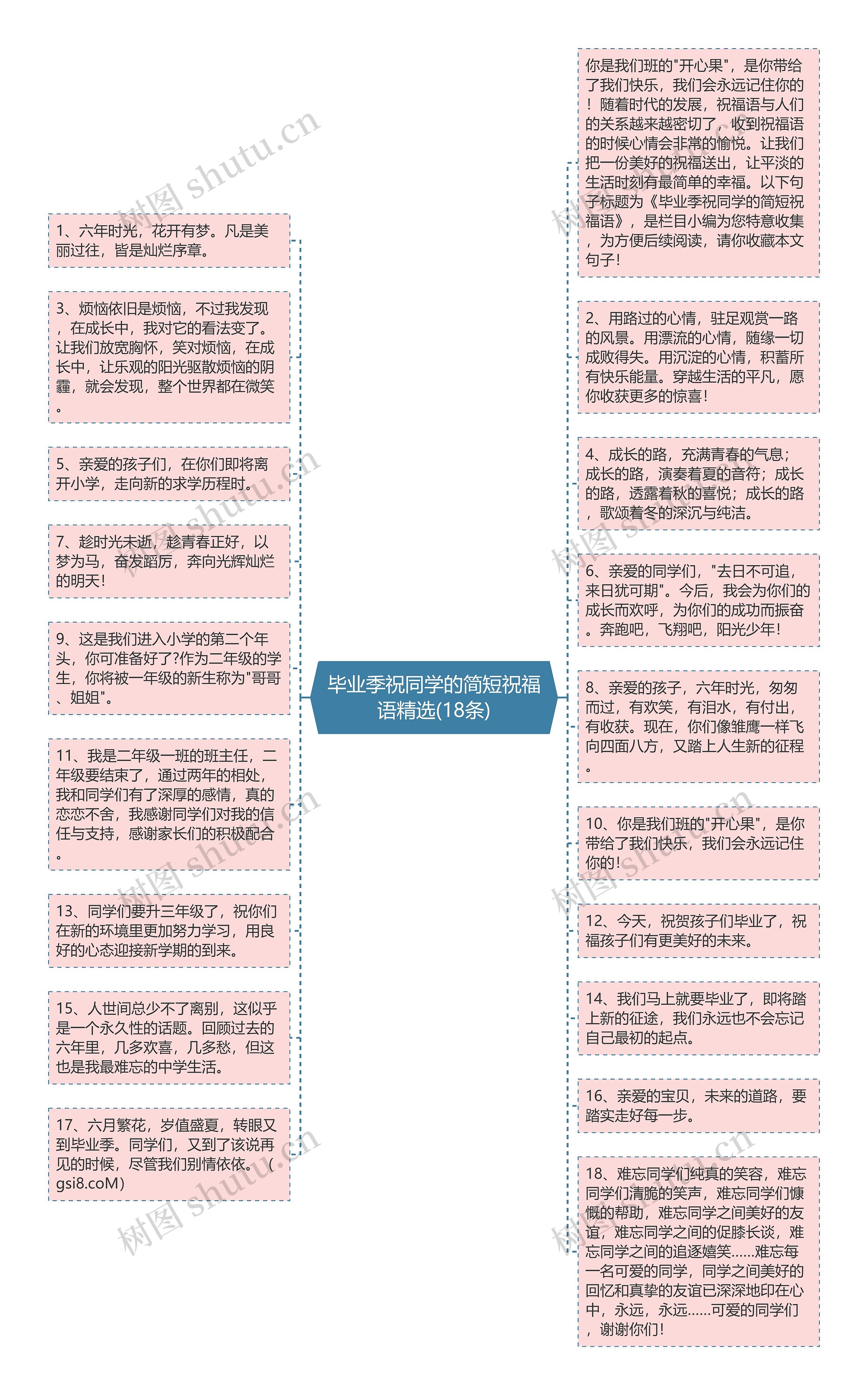 毕业季祝同学的简短祝福语精选(18条)思维导图