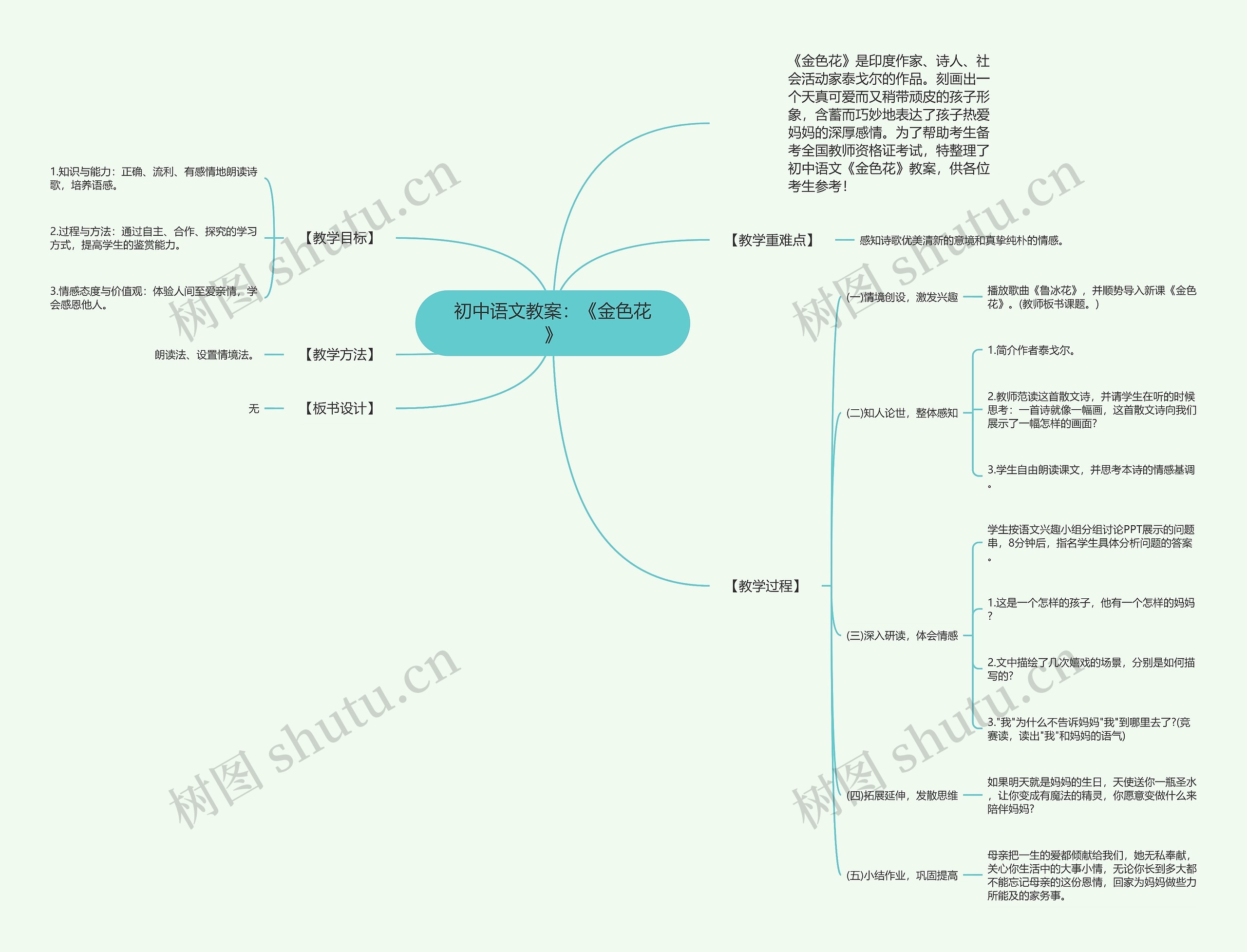 初中语文教案：《金色花》思维导图