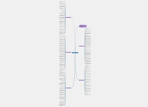 给朋友的中考祝福语2020思维导图