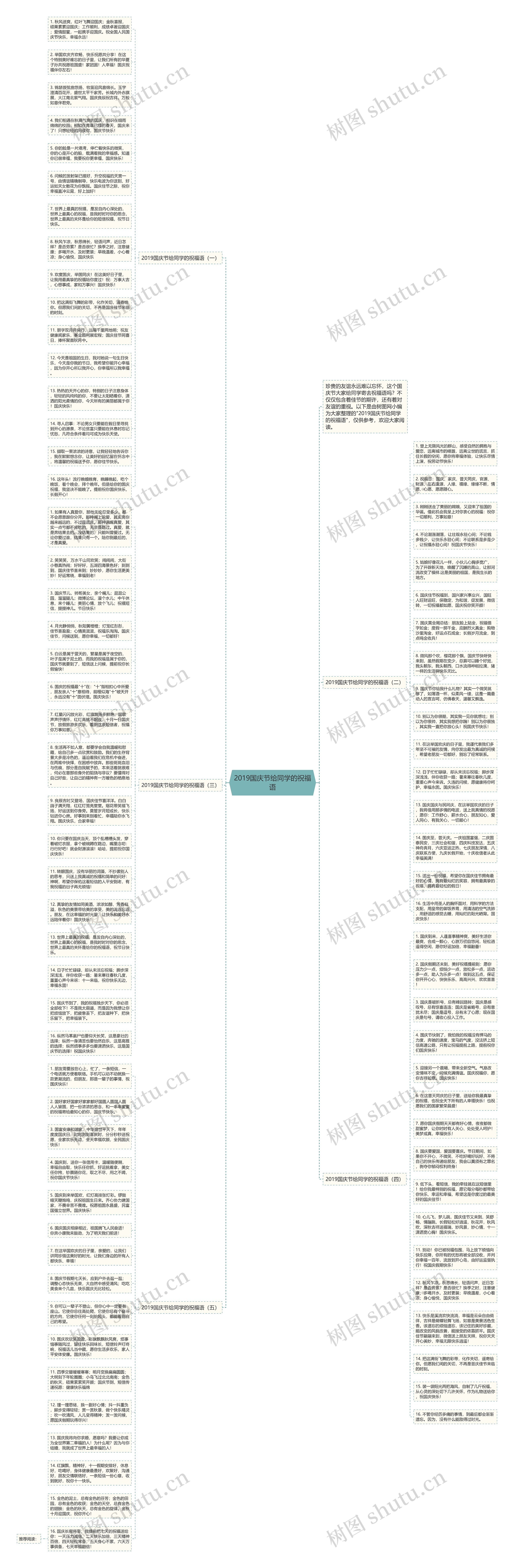 2019国庆节给同学的祝福语思维导图