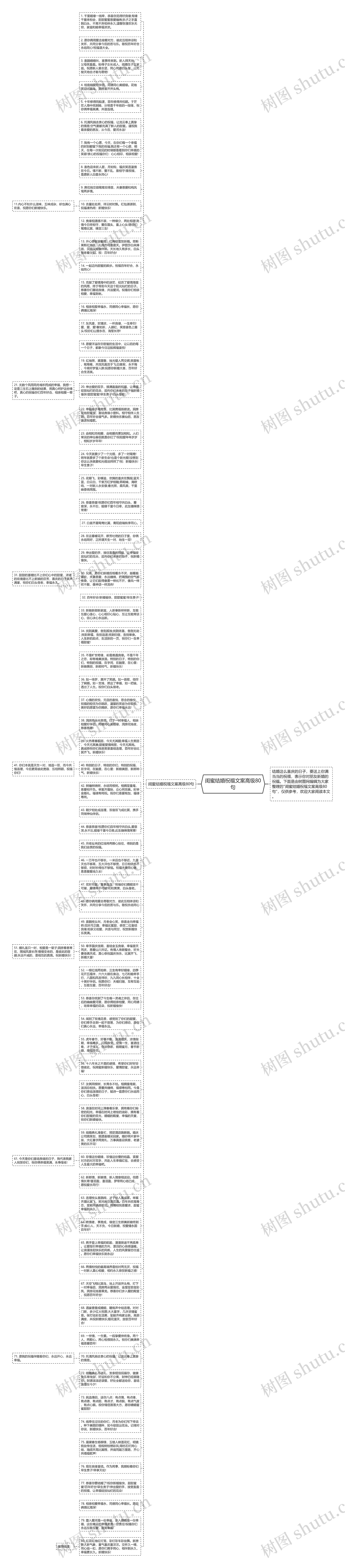 闺蜜结婚祝福文案高级80句思维导图