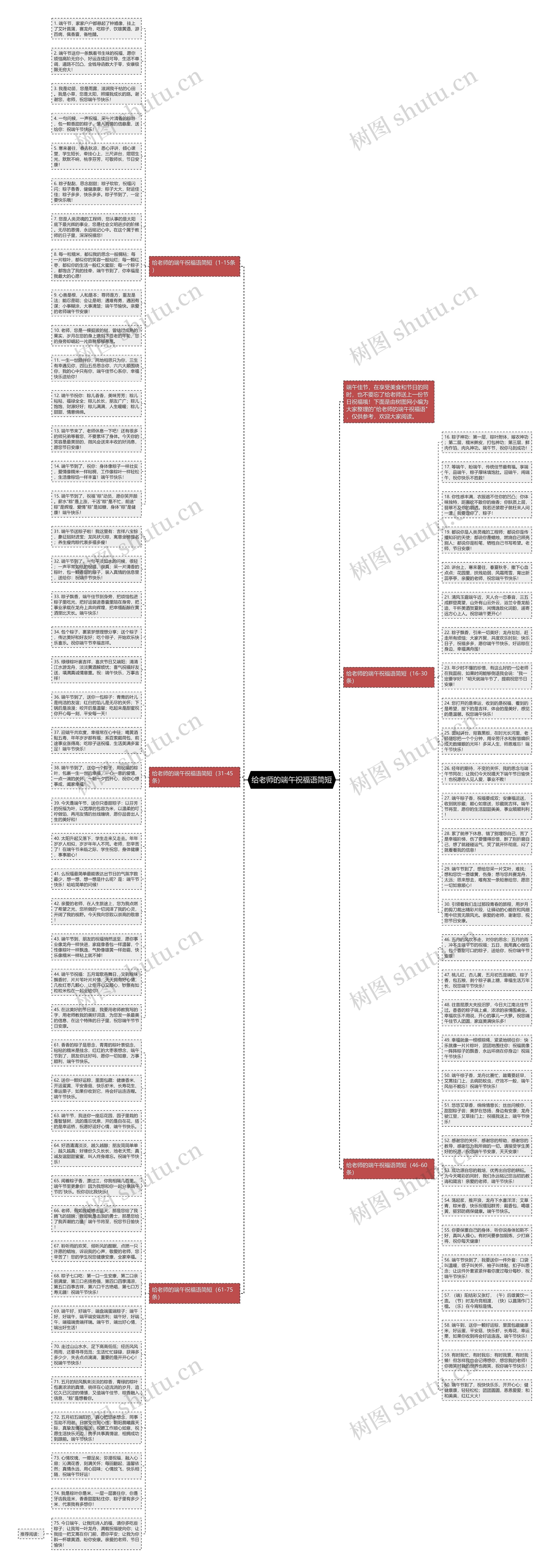 给老师的端午祝福语简短思维导图