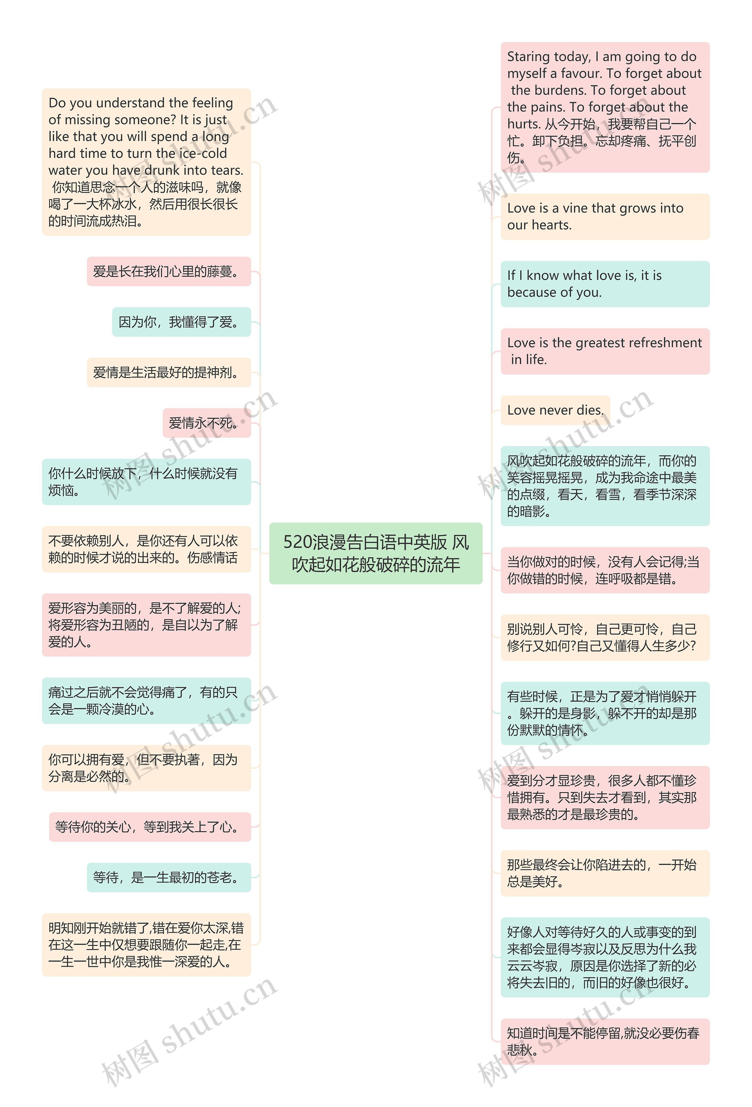 520浪漫告白语中英版 风吹起如花般破碎的流年思维导图