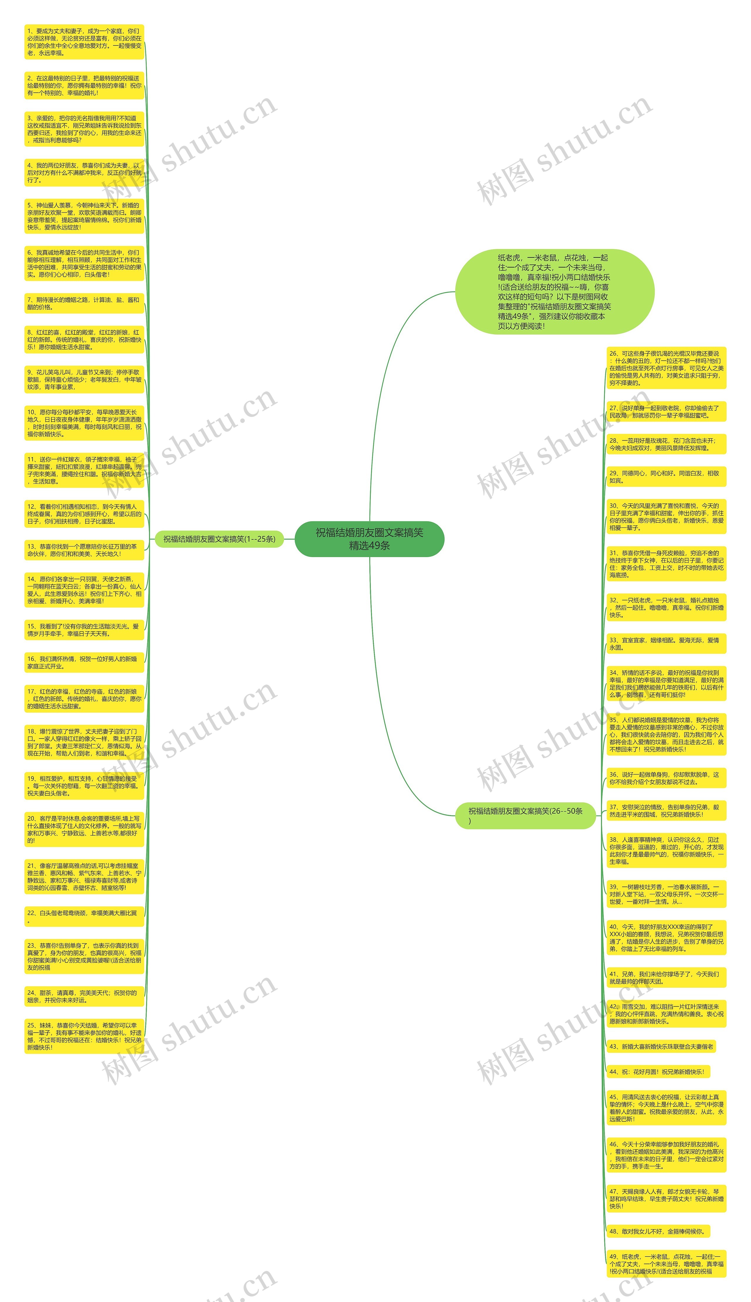 祝福结婚朋友圈文案搞笑精选49条思维导图