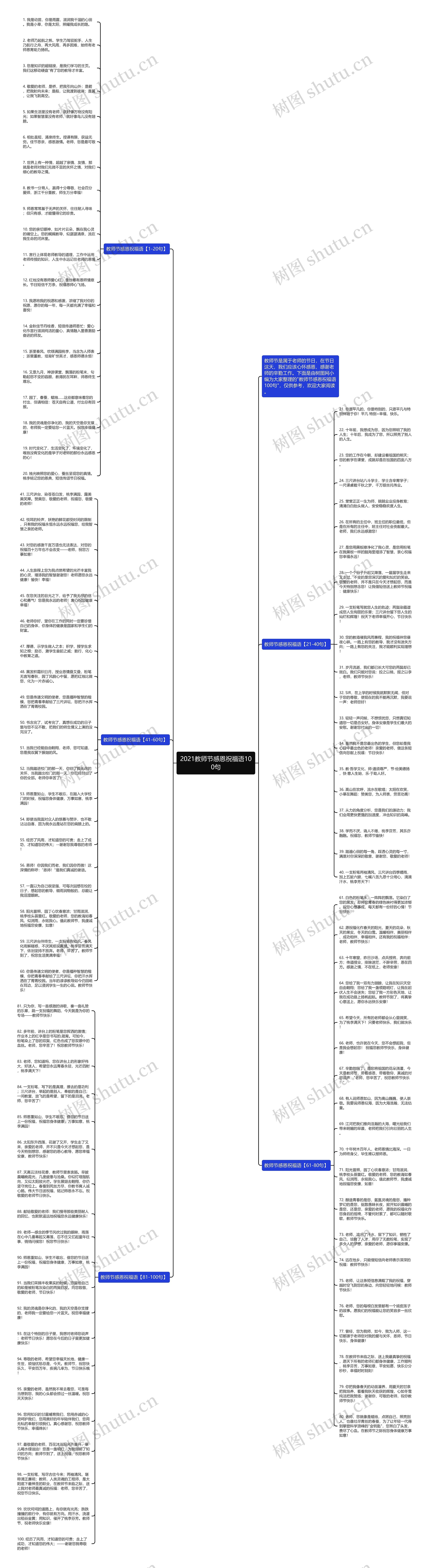 2021教师节感恩祝福语100句思维导图