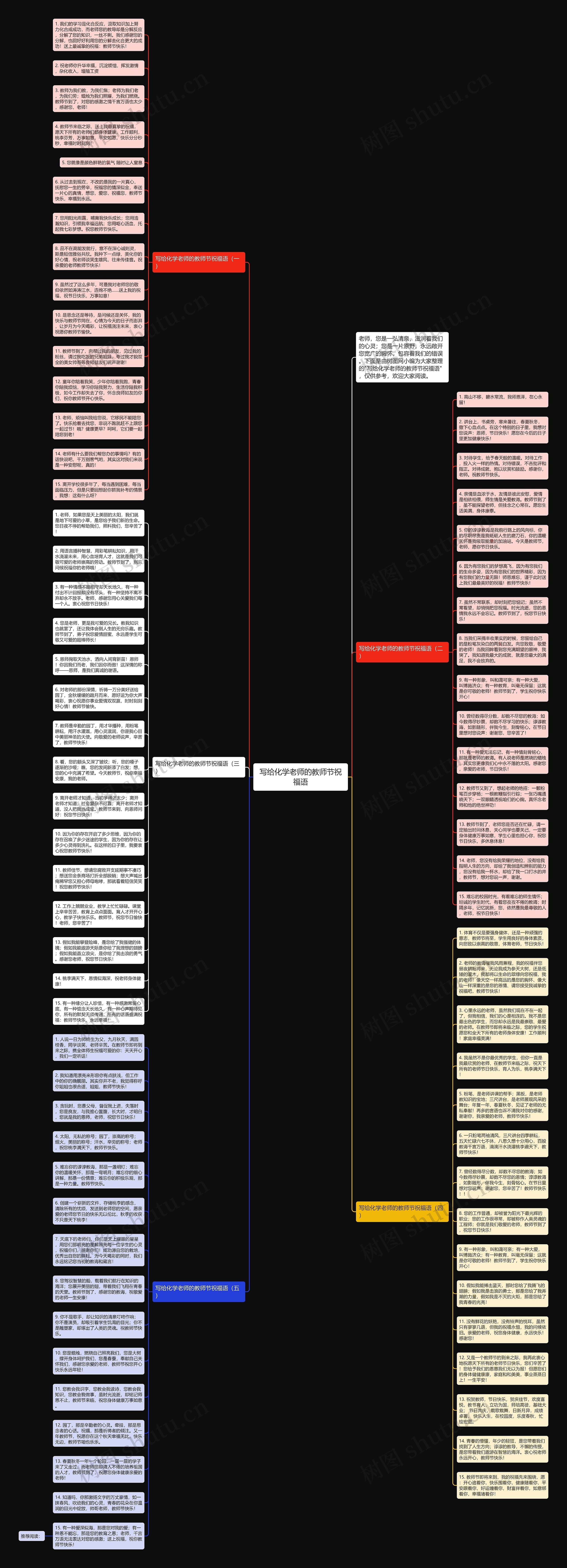 写给化学老师的教师节祝福语思维导图高清图 写给化学老师的教师节祝福语思维导图