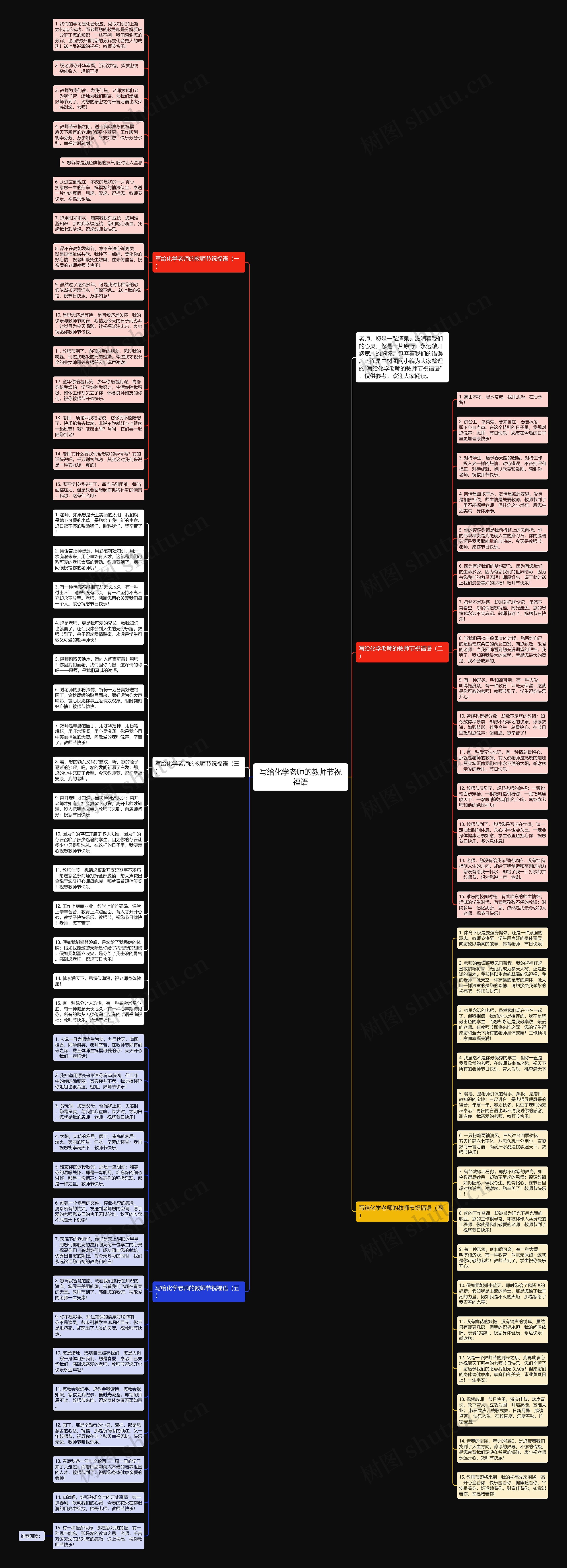 写给化学老师的教师节祝福语思维导图