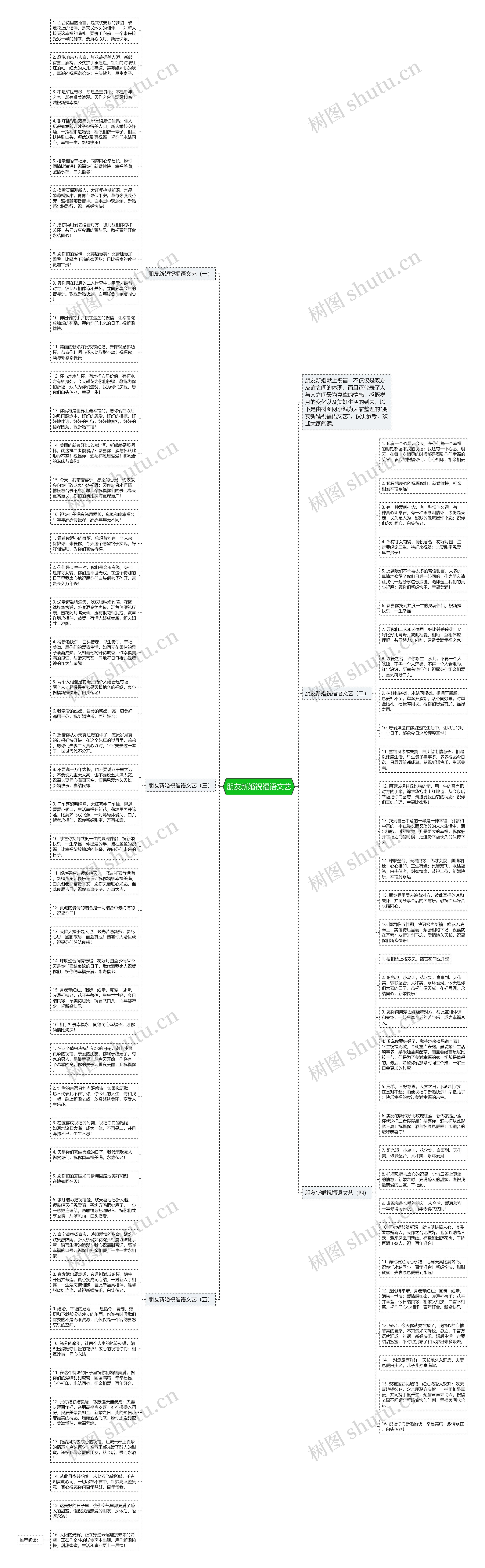 朋友新婚祝福语文艺思维导图