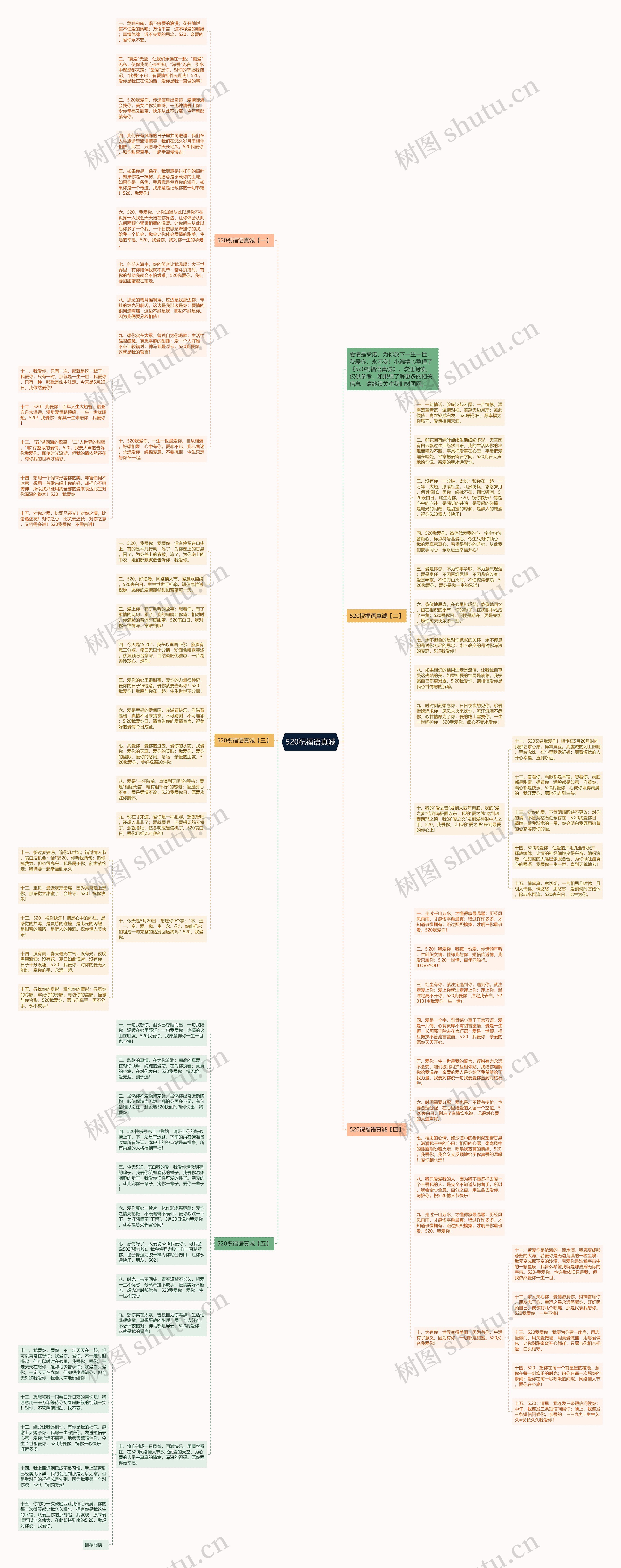 520祝福语真诚思维导图