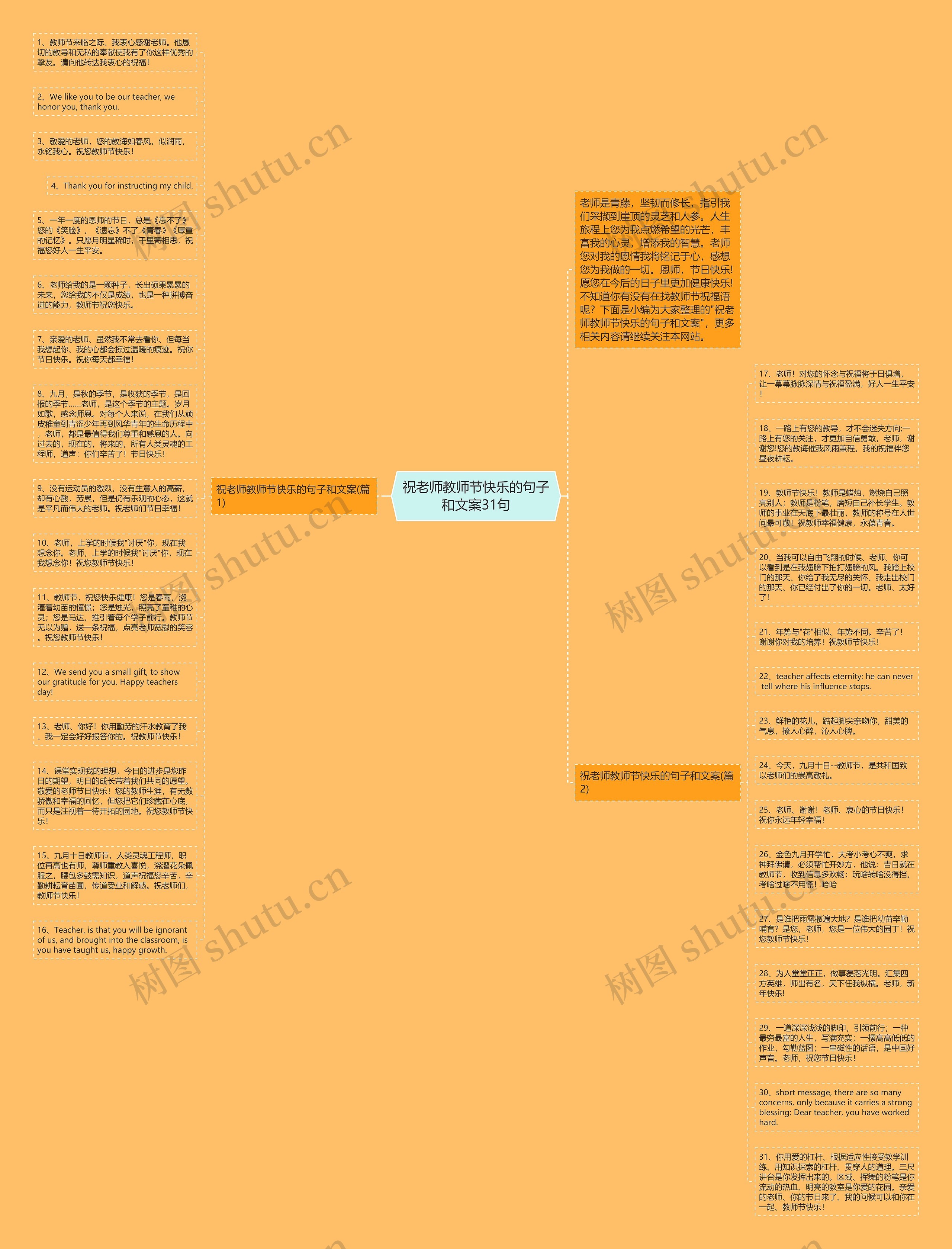 祝老师教师节快乐的句子和文案31句思维导图