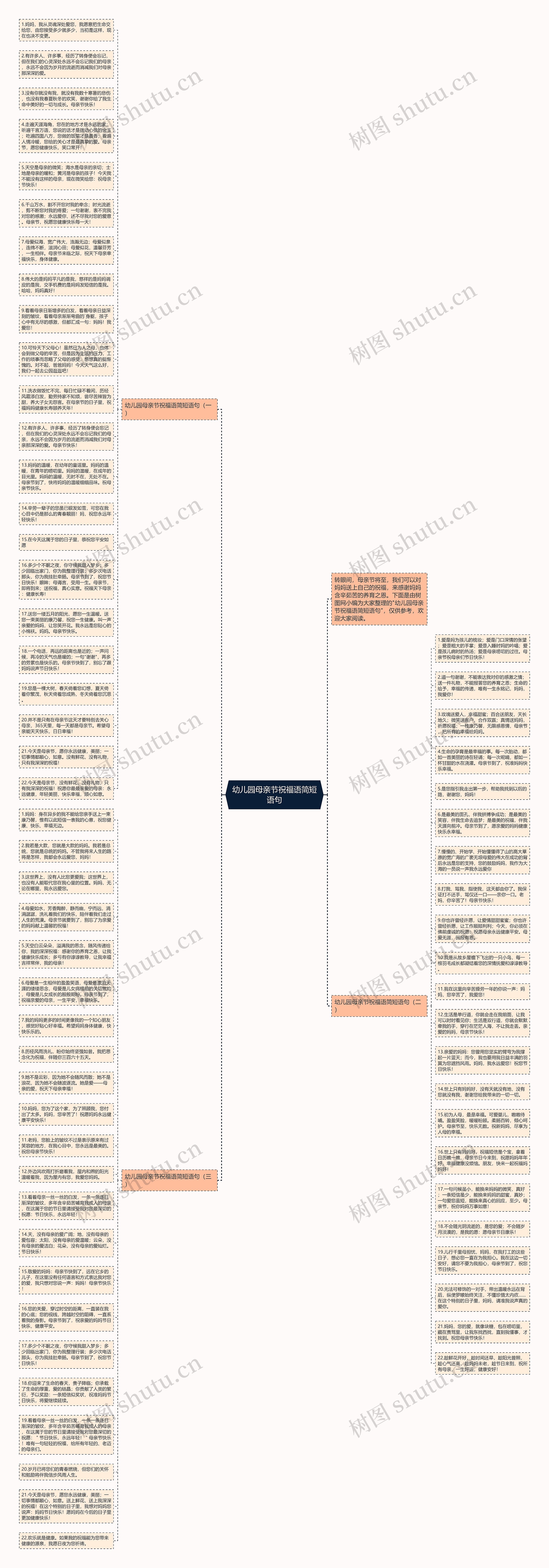 幼儿园母亲节祝福语简短语句思维导图