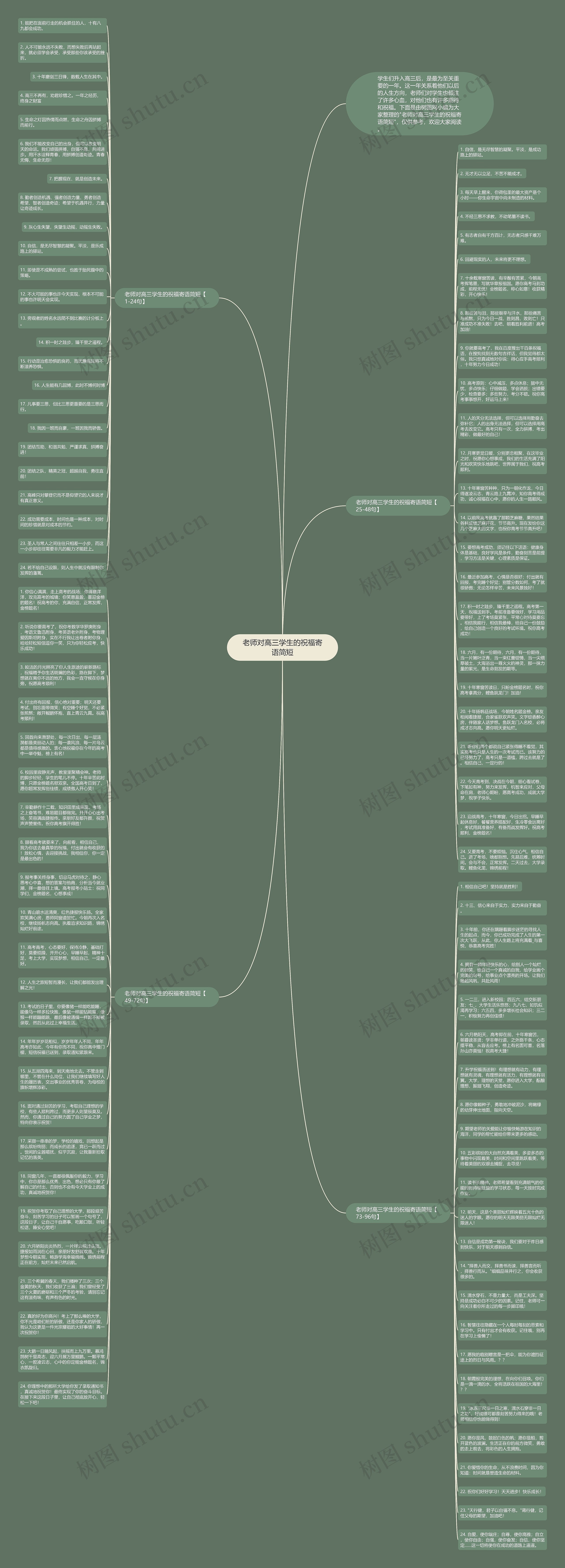 老师对高三学生的祝福寄语简短思维导图