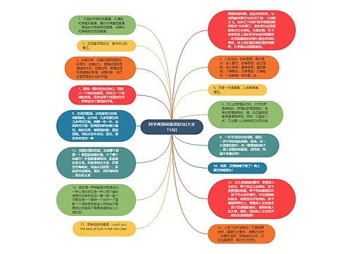 同学离别祝福语短句(大全15句)思维导图