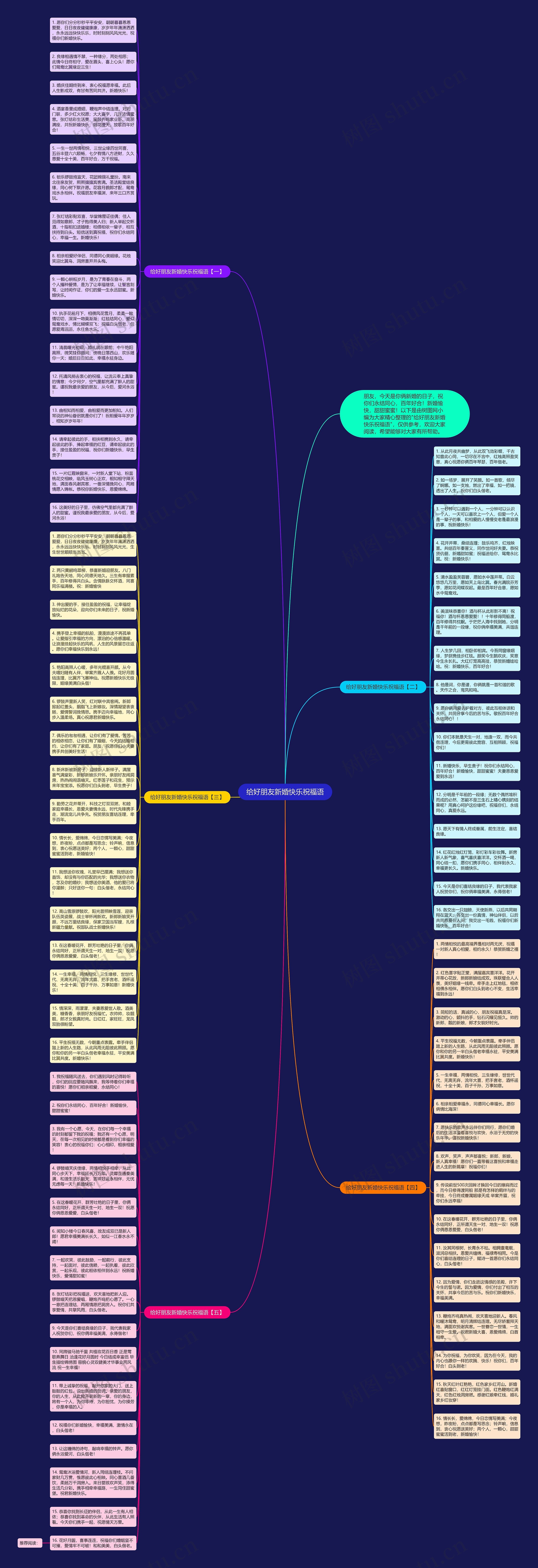 给好朋友新婚快乐祝福语思维导图
