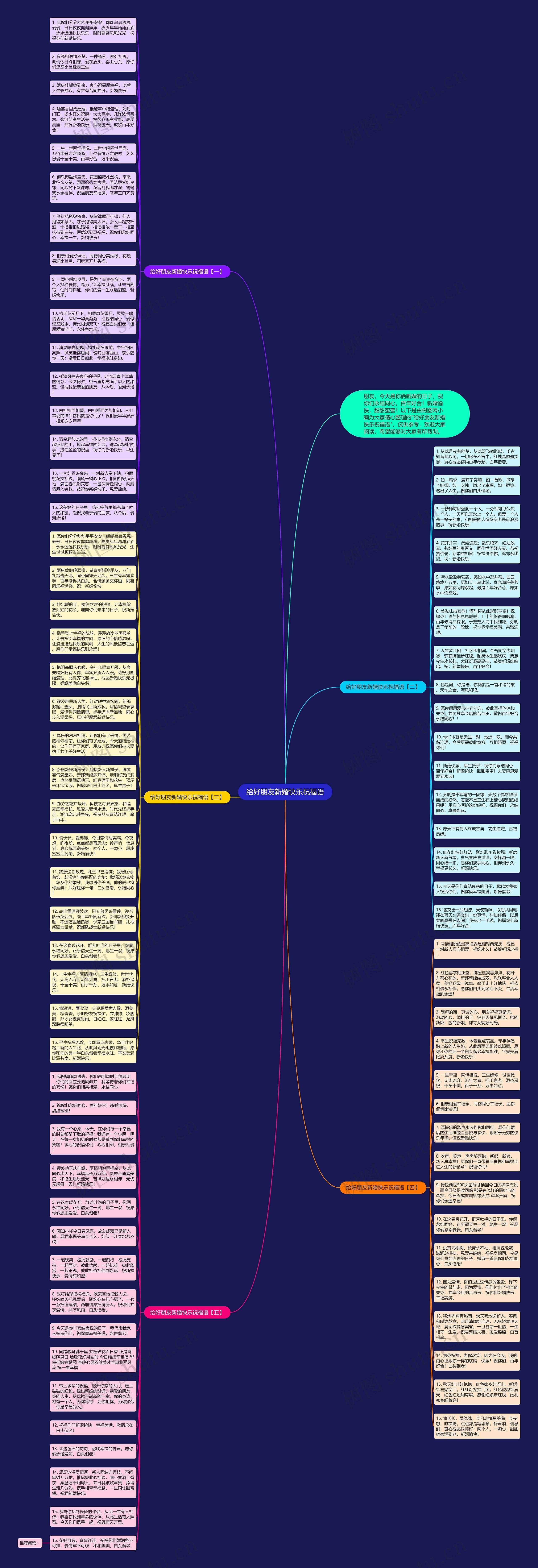给好朋友新婚快乐祝福语思维导图高清图 给好朋友新婚快乐祝福语思维导图