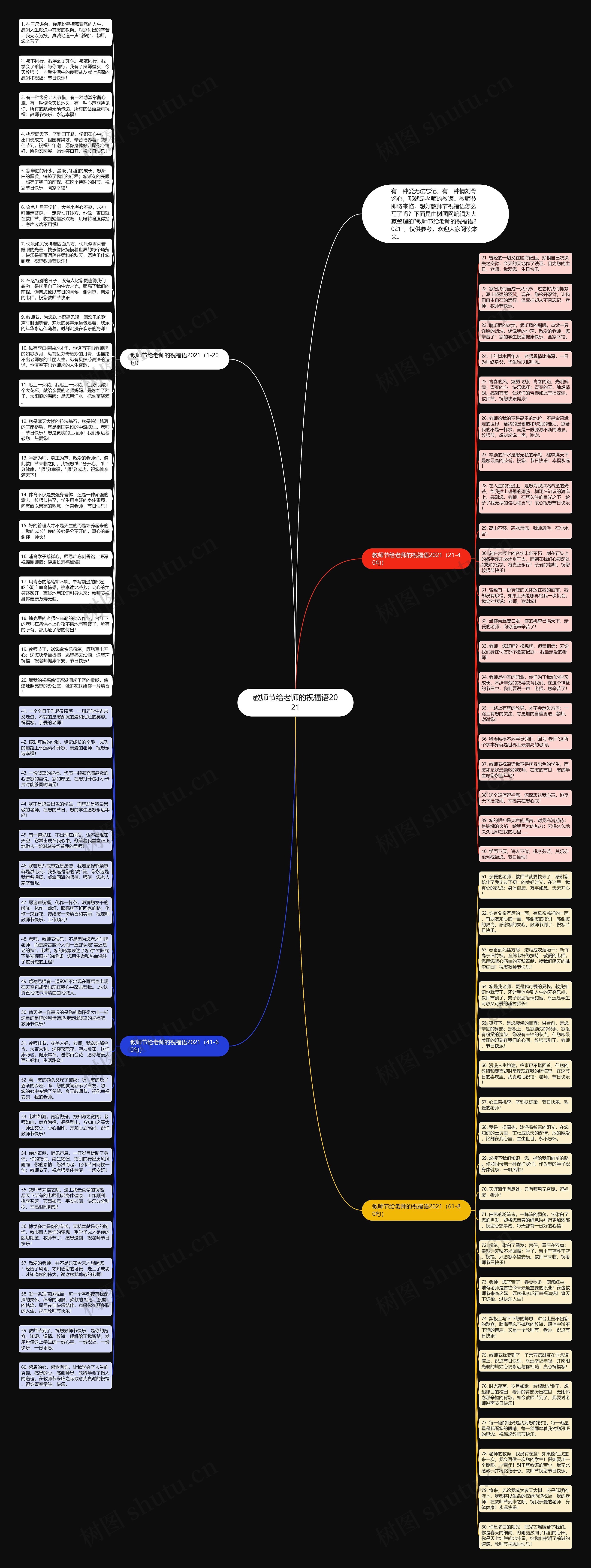 教师节给老师的祝福语2021思维导图