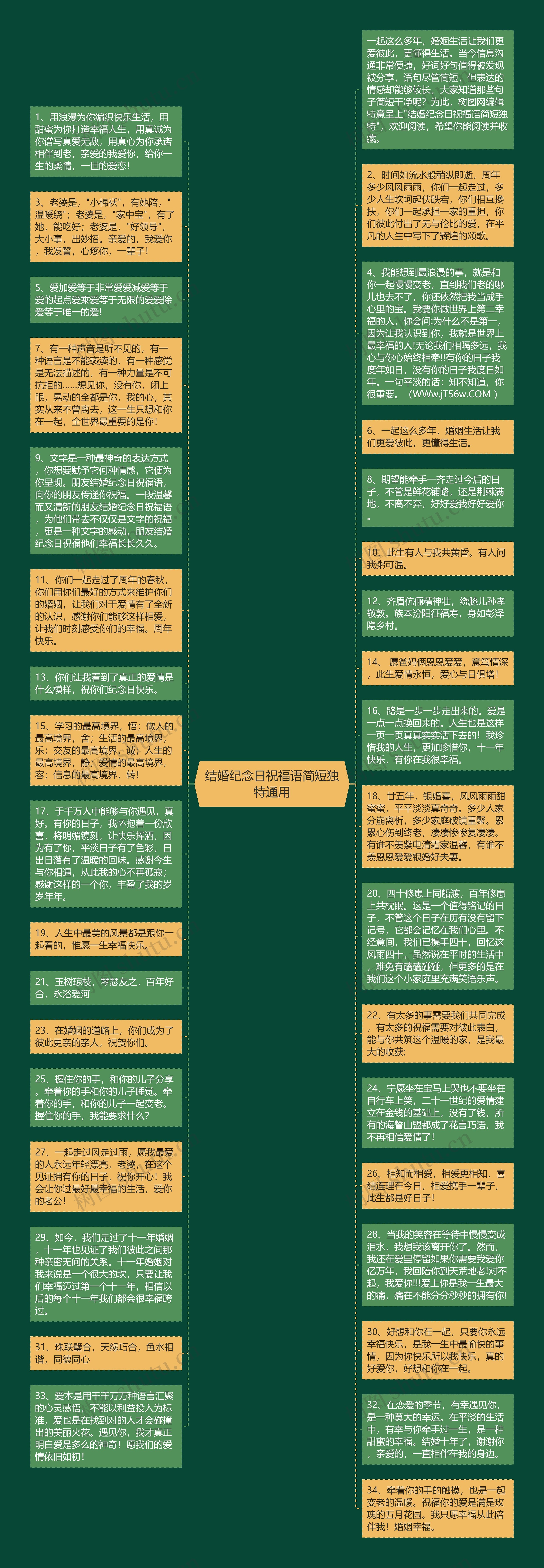 结婚纪念日祝福语简短独特通用