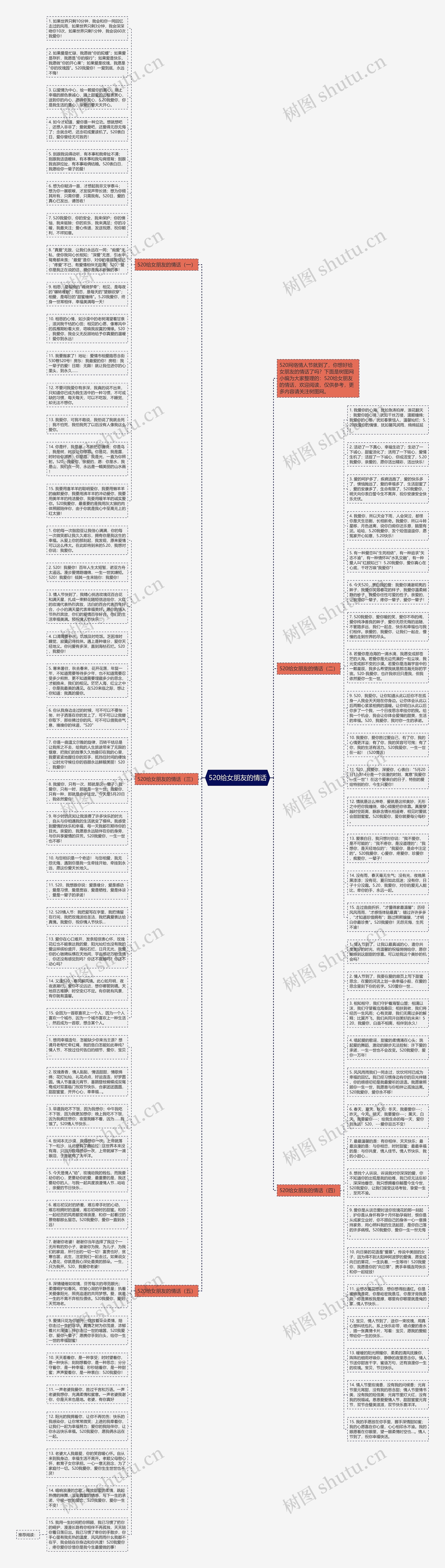 520给女朋友的情话思维导图