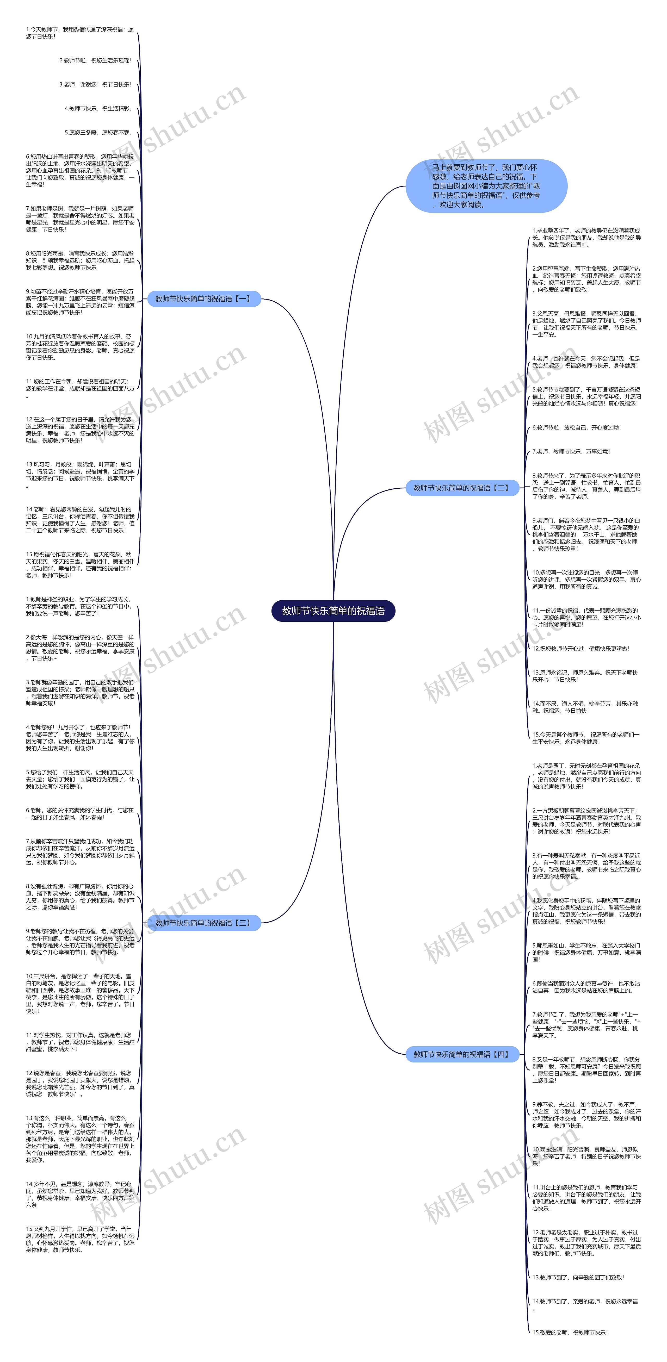 教师节快乐简单的祝福语思维导图
