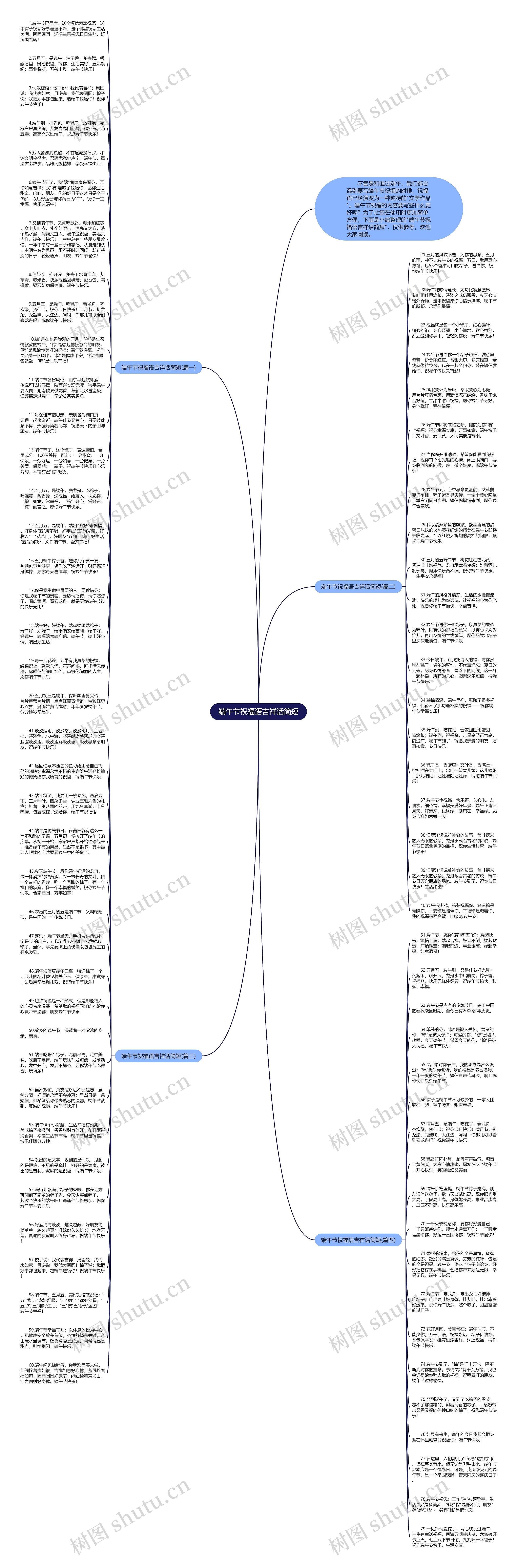 端午节祝福语吉祥话简短思维导图