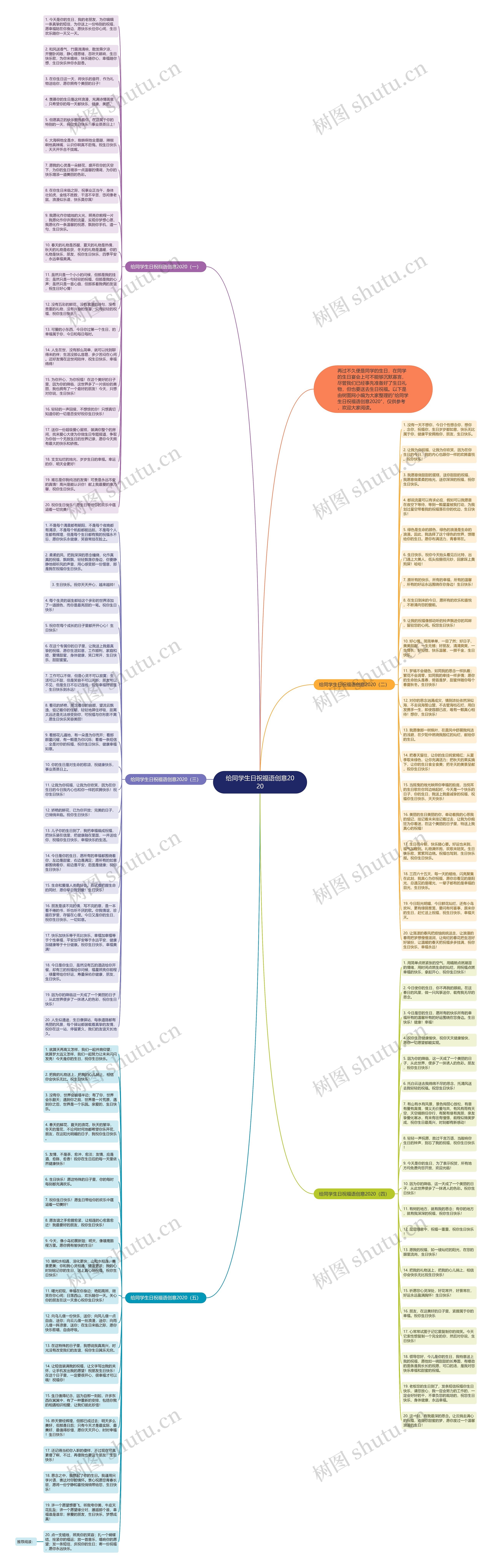 给同学生日祝福语创意2020思维导图