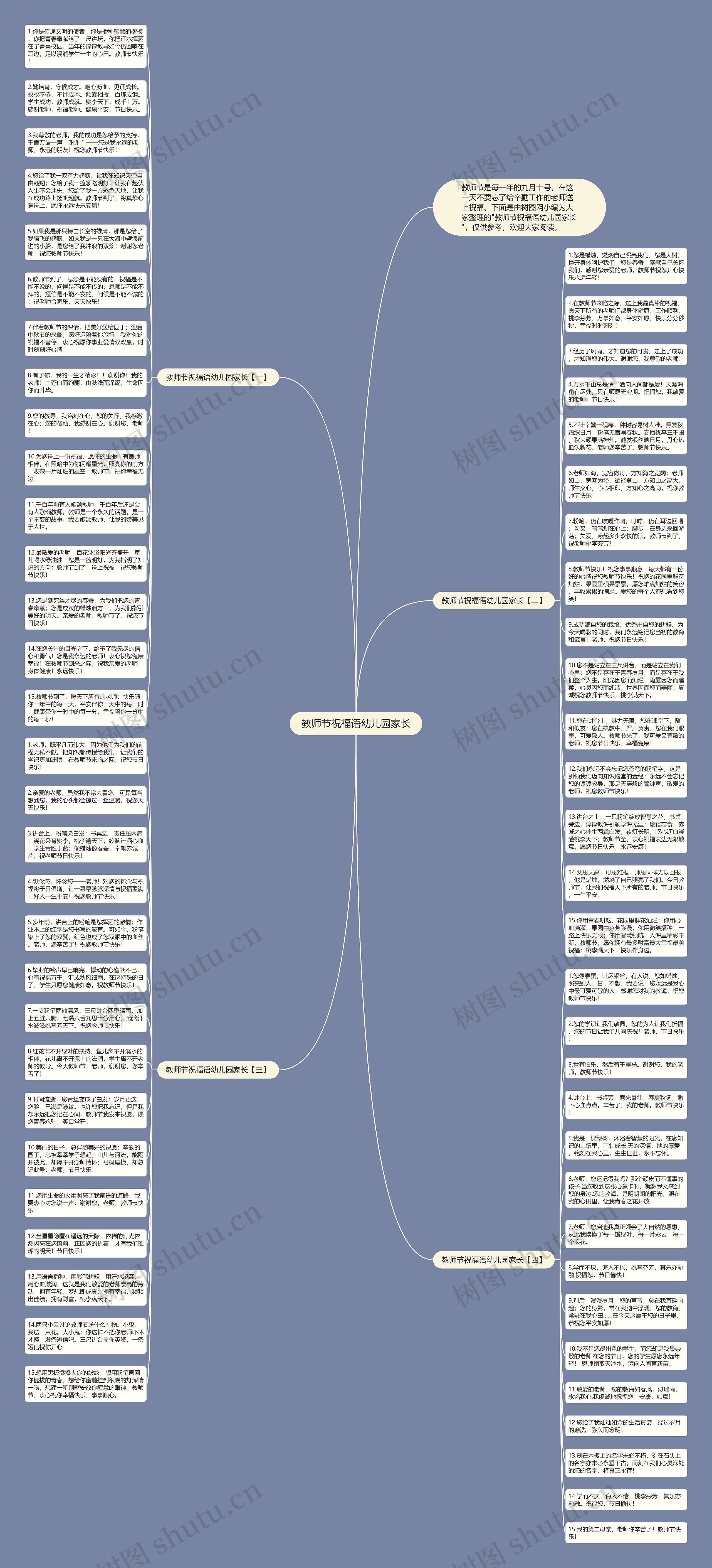 教师节祝福语幼儿园家长思维导图
