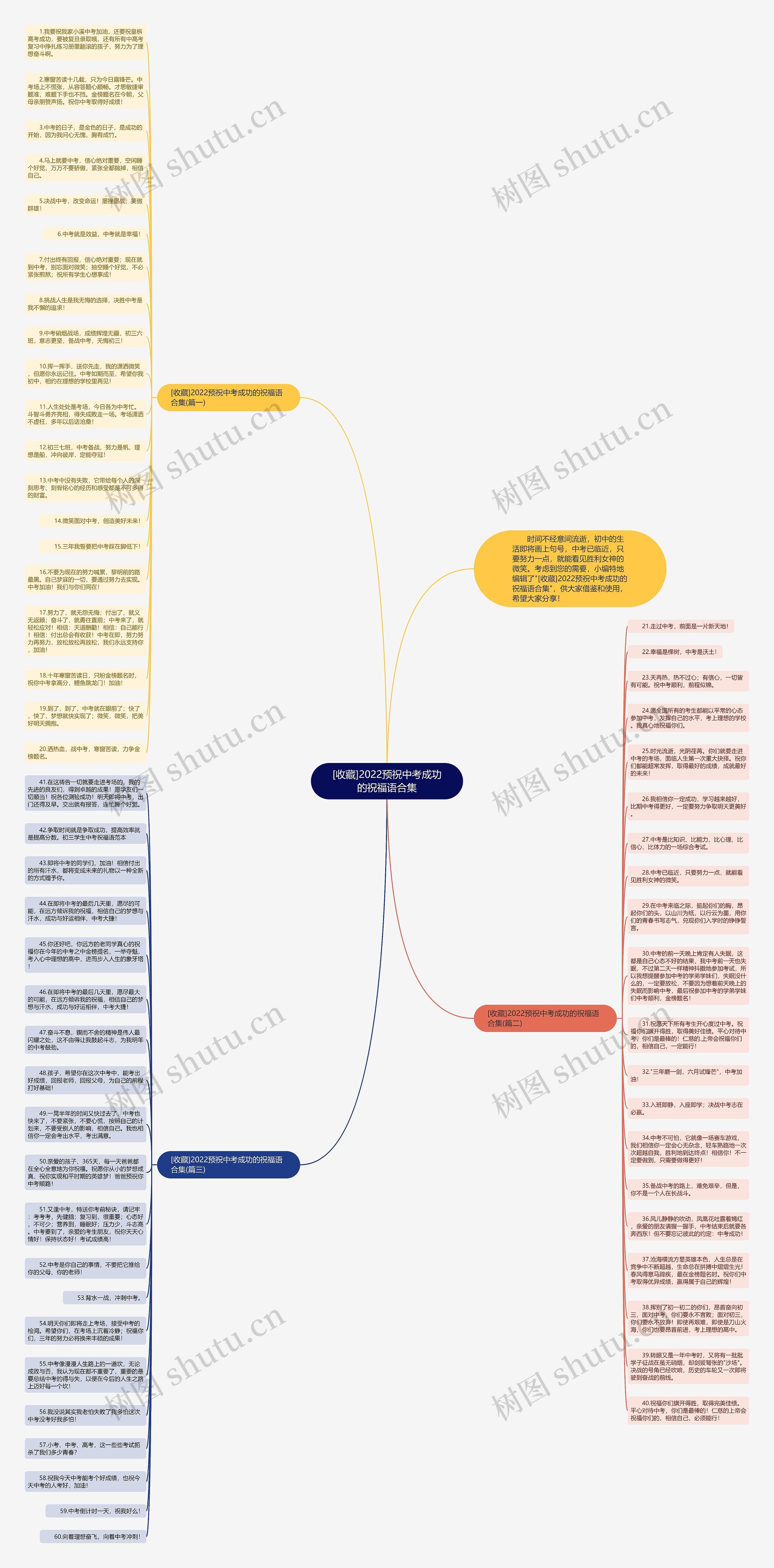 [收藏]2022预祝中考成功的祝福语合集思维导图