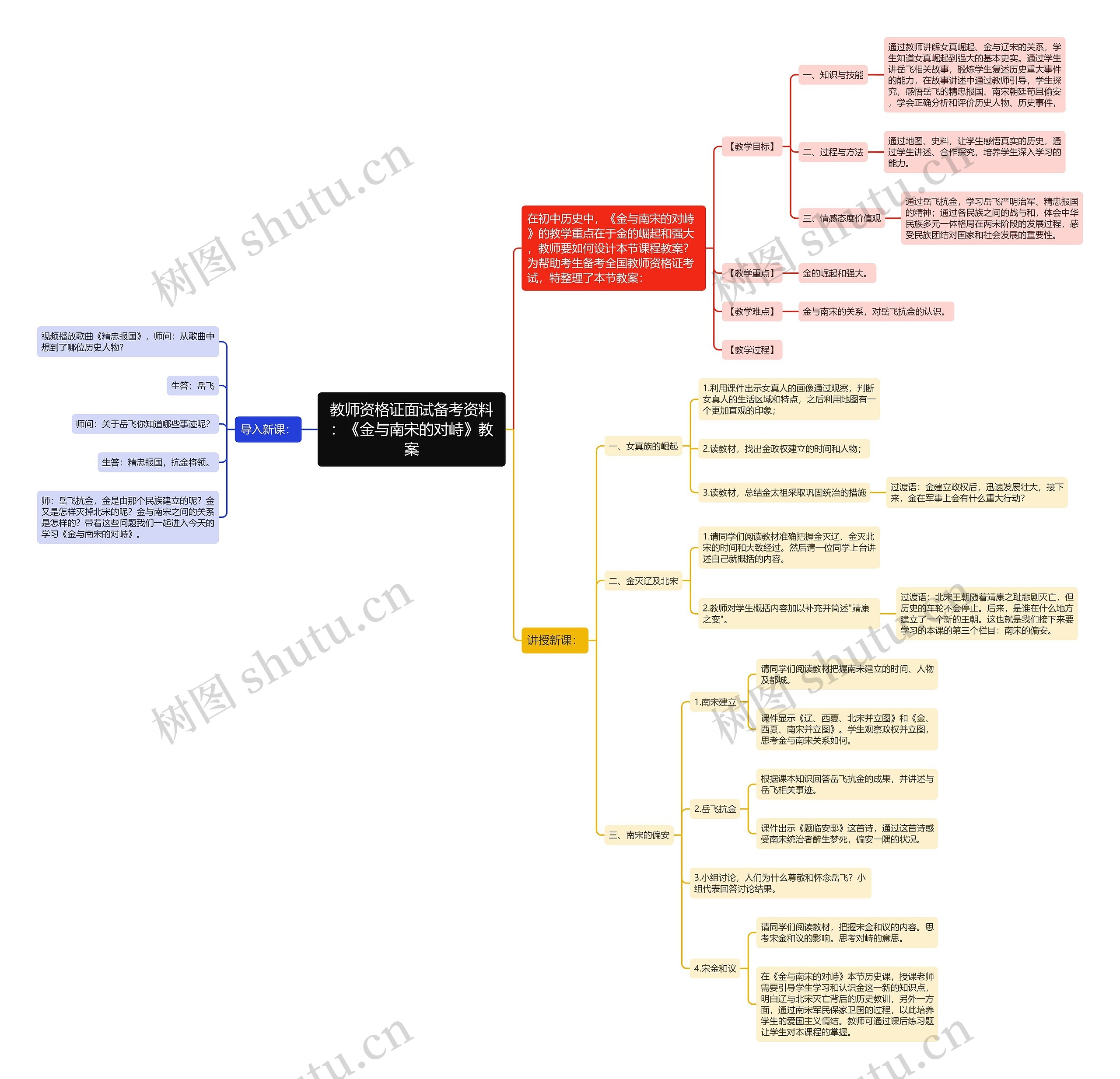 教师资格证面试备考资料：《金与南宋的对峙》教案