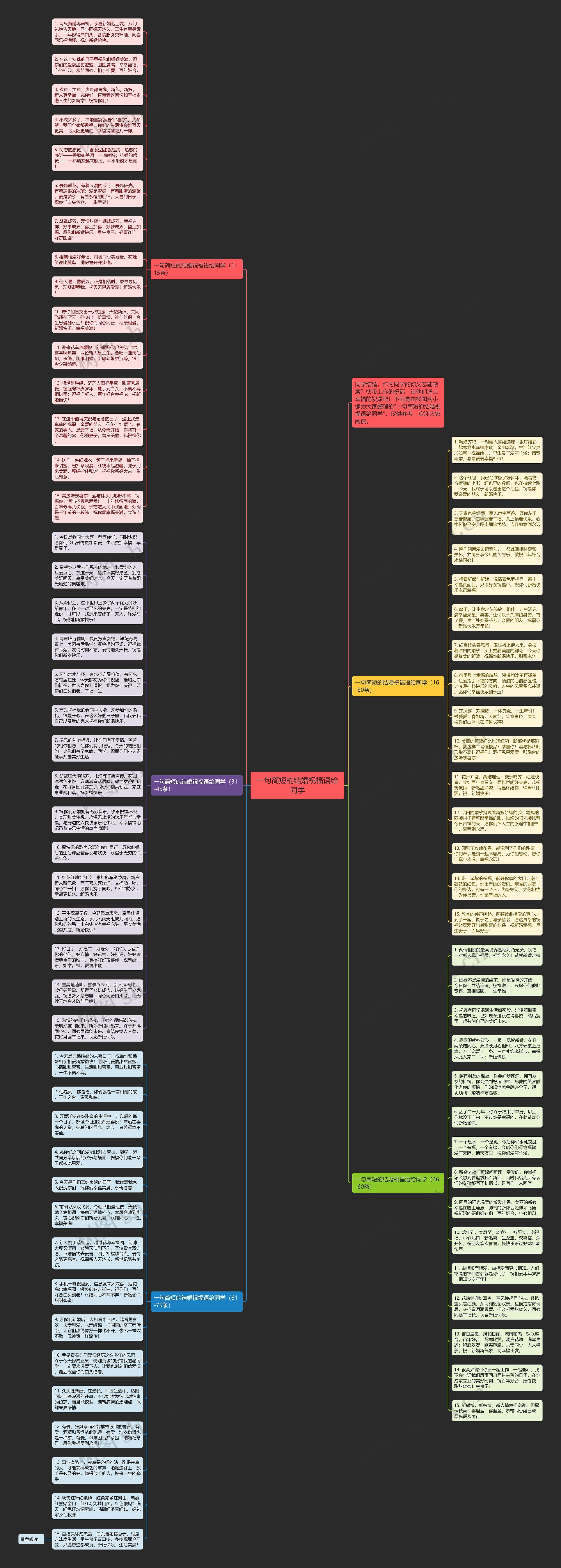 一句简短的结婚祝福语给同学思维导图