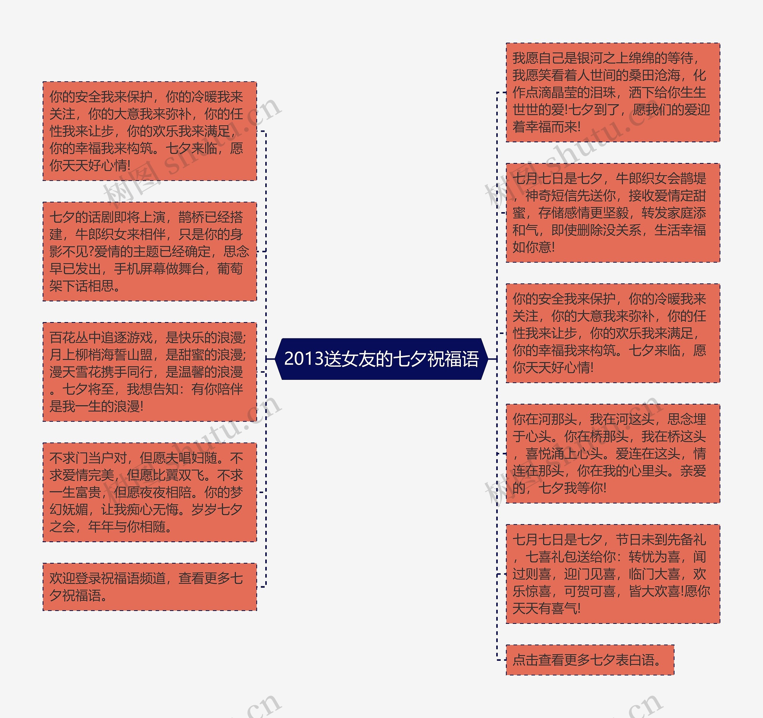 2013送女友的七夕祝福语