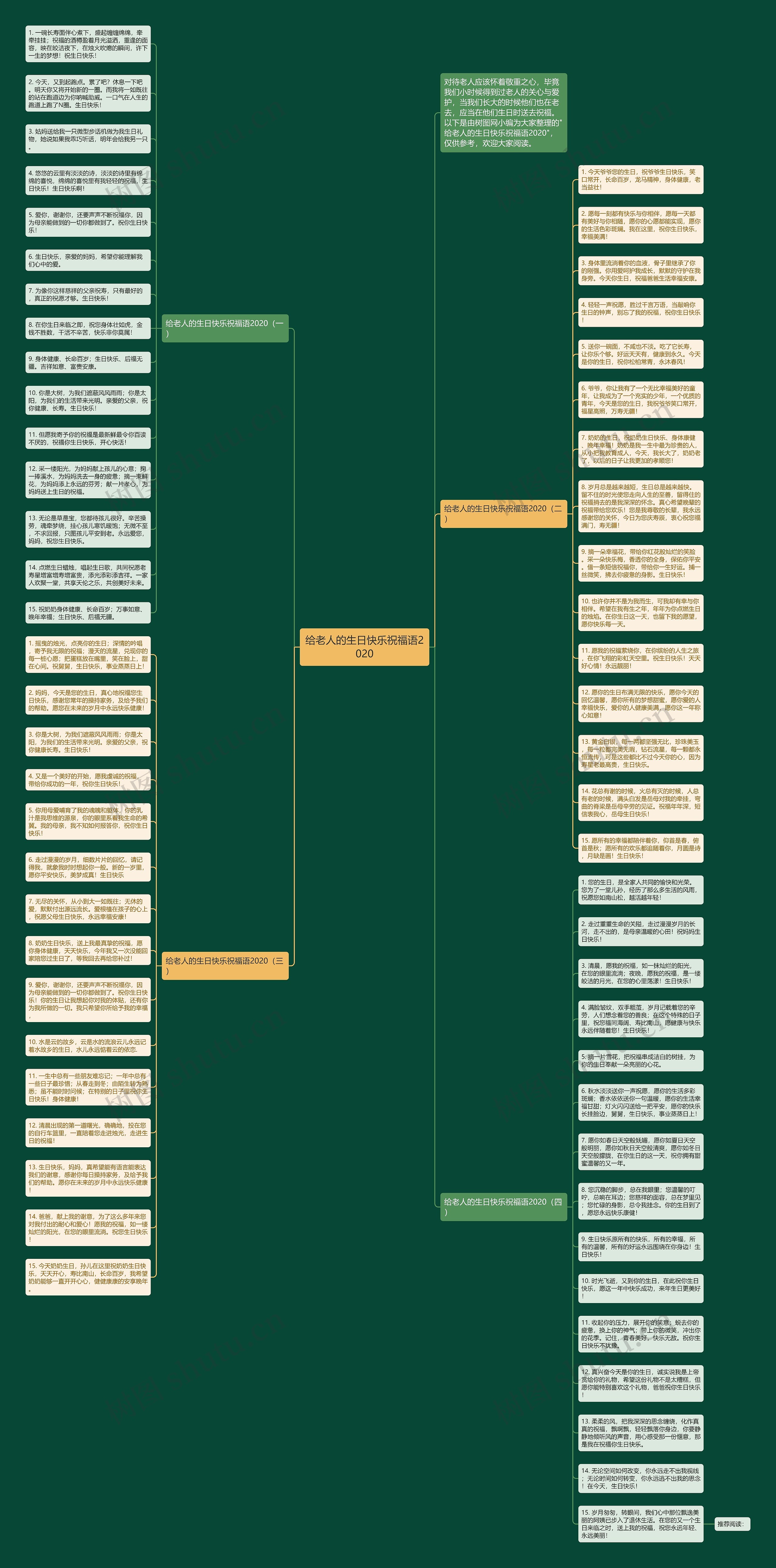给老人的生日快乐祝福语2020思维导图
