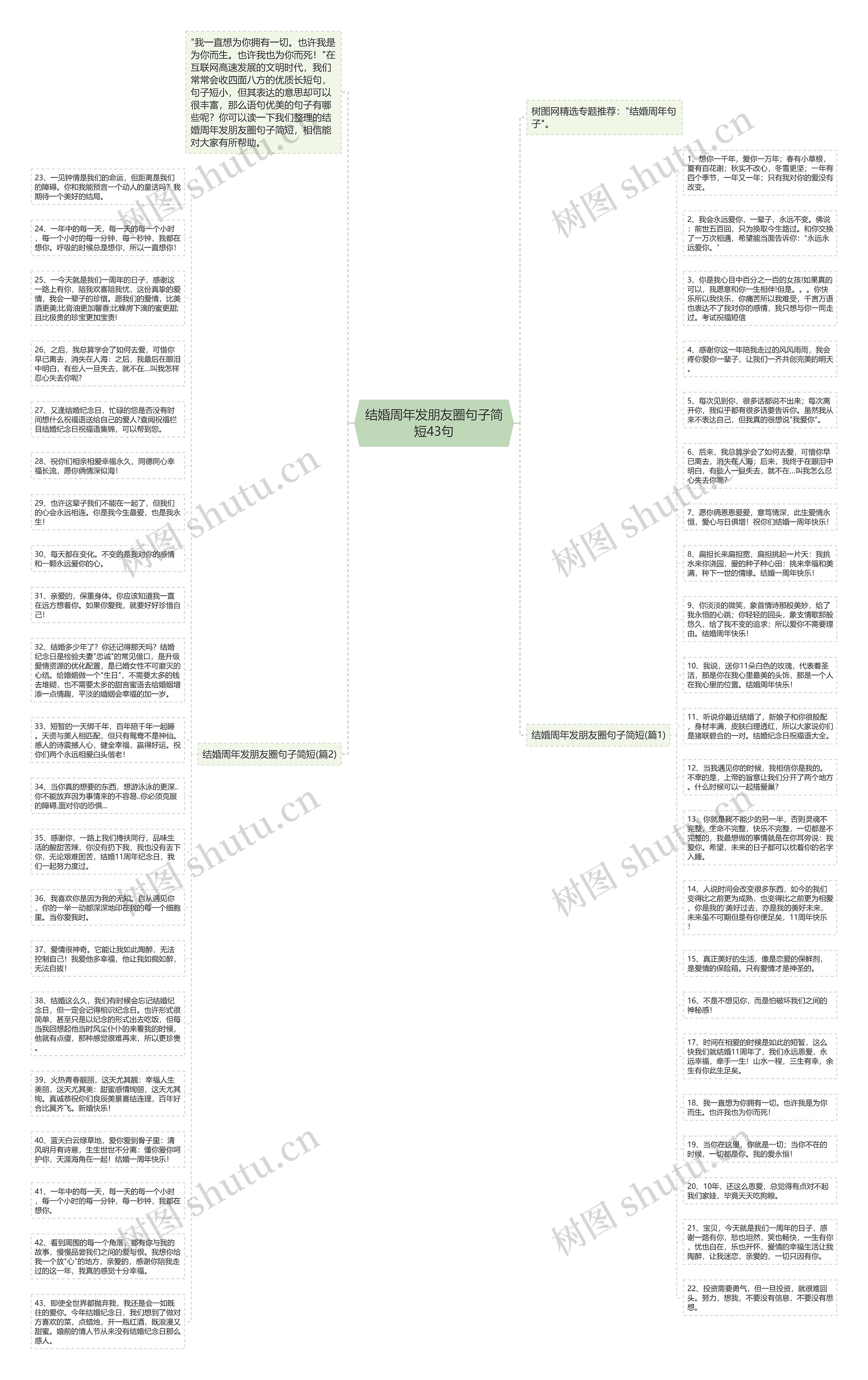结婚周年发朋友圈句子简短43句思维导图