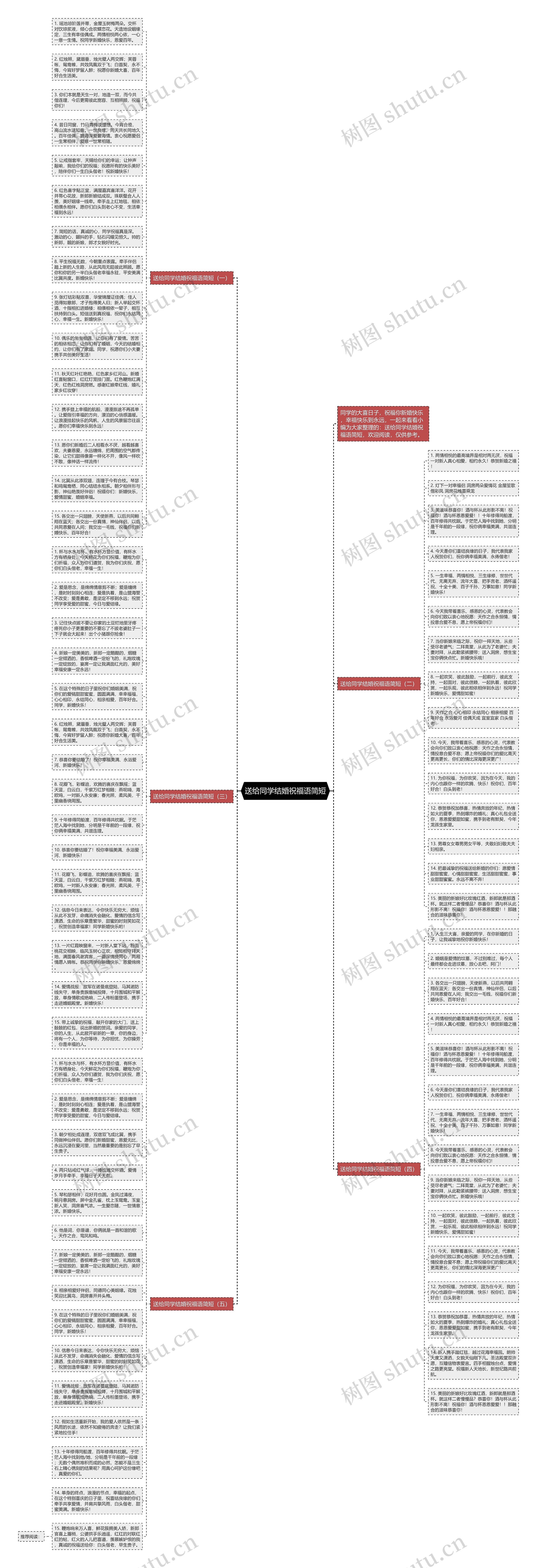 送给同学结婚祝福语简短思维导图