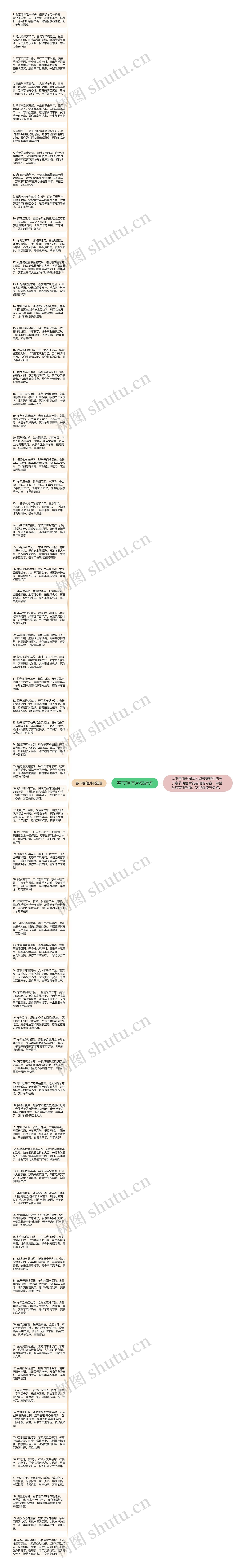 春节明信片祝福语思维导图