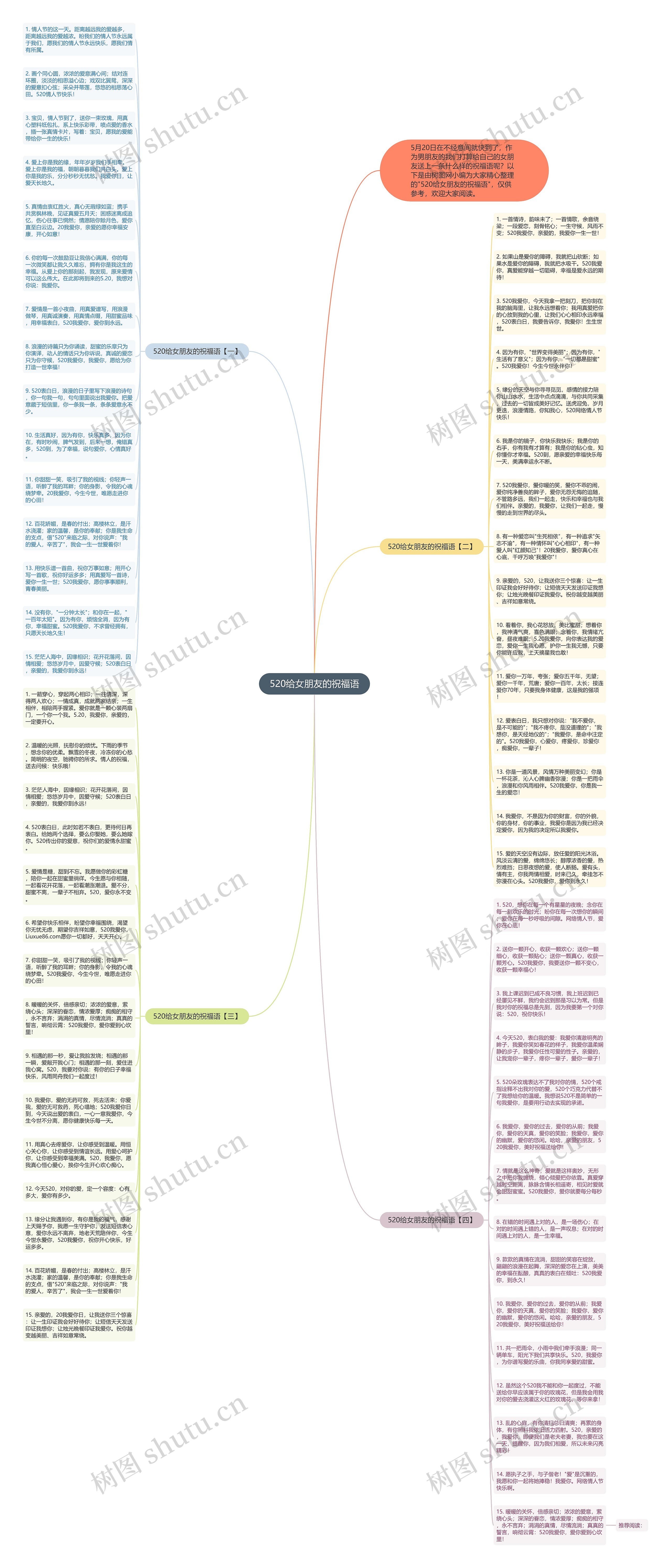 520给女朋友的祝福语思维导图