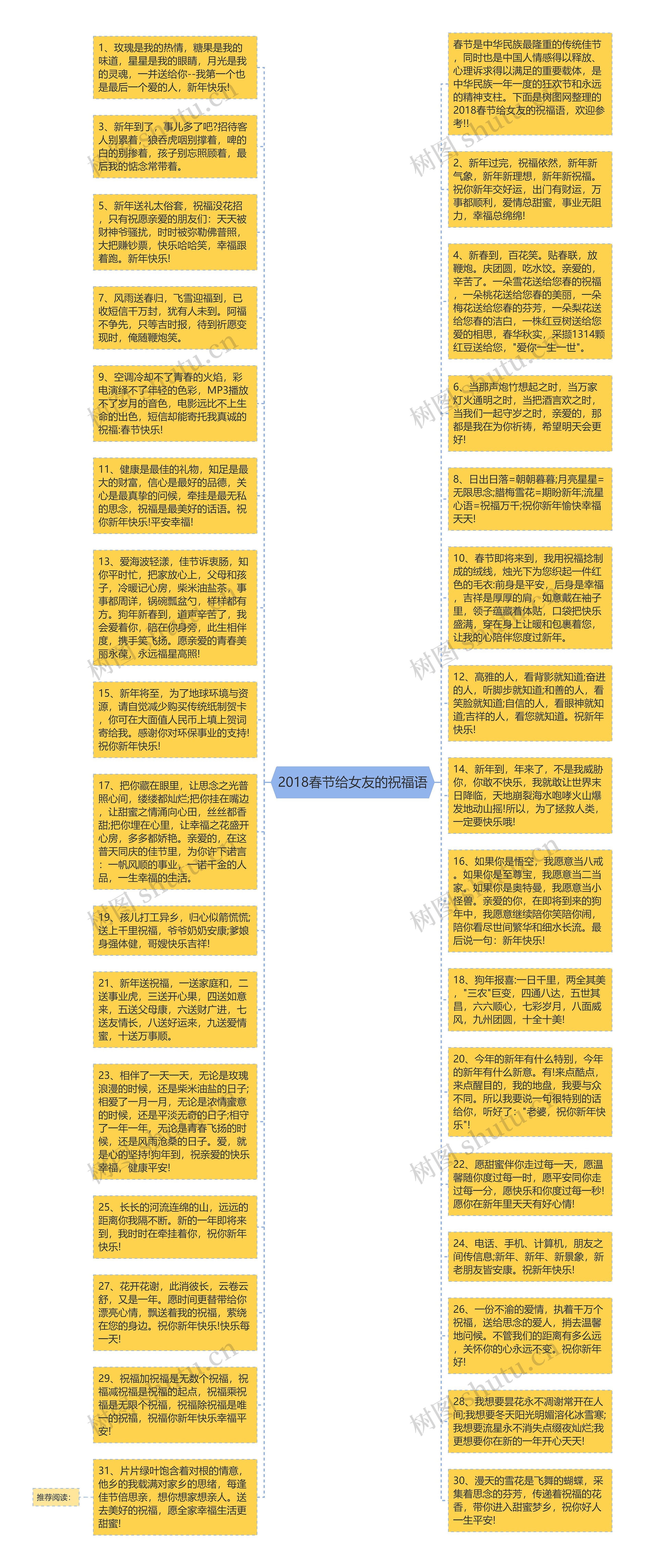 2018春节给女友的祝福语