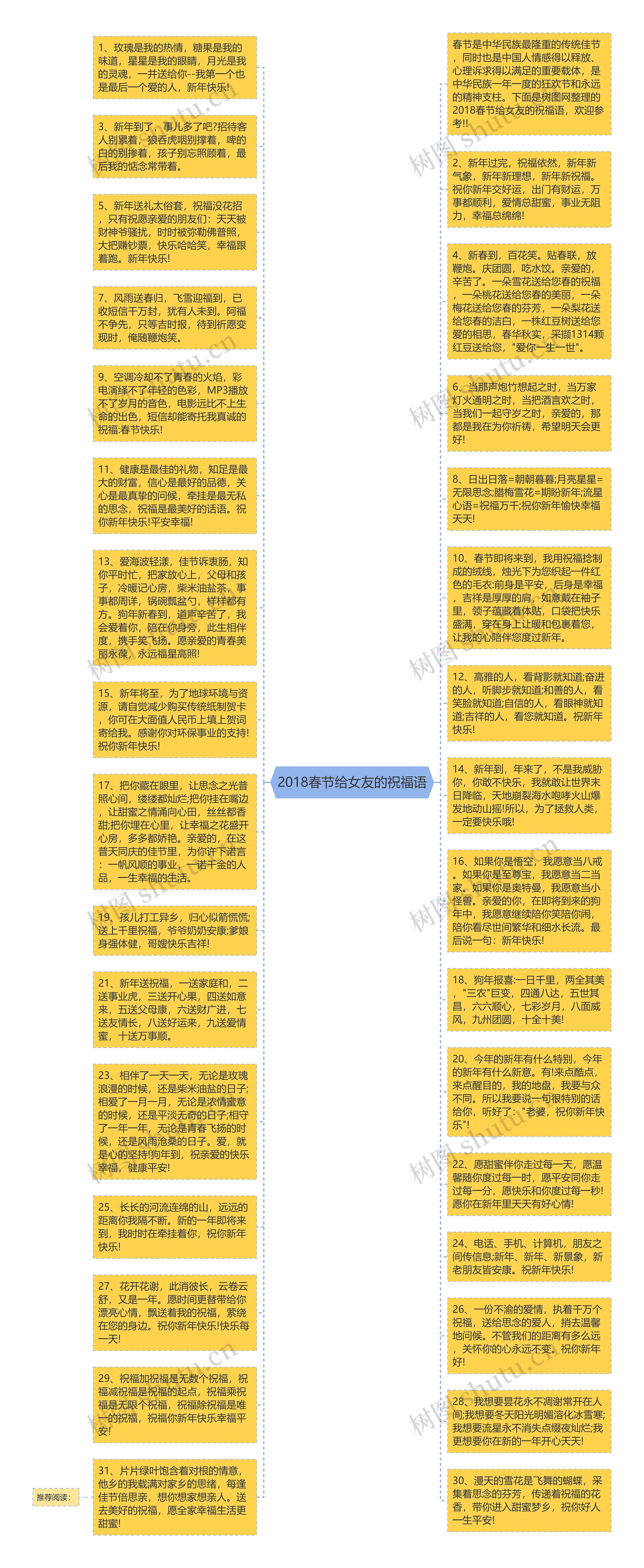 2018春节给女友的祝福语思维导图