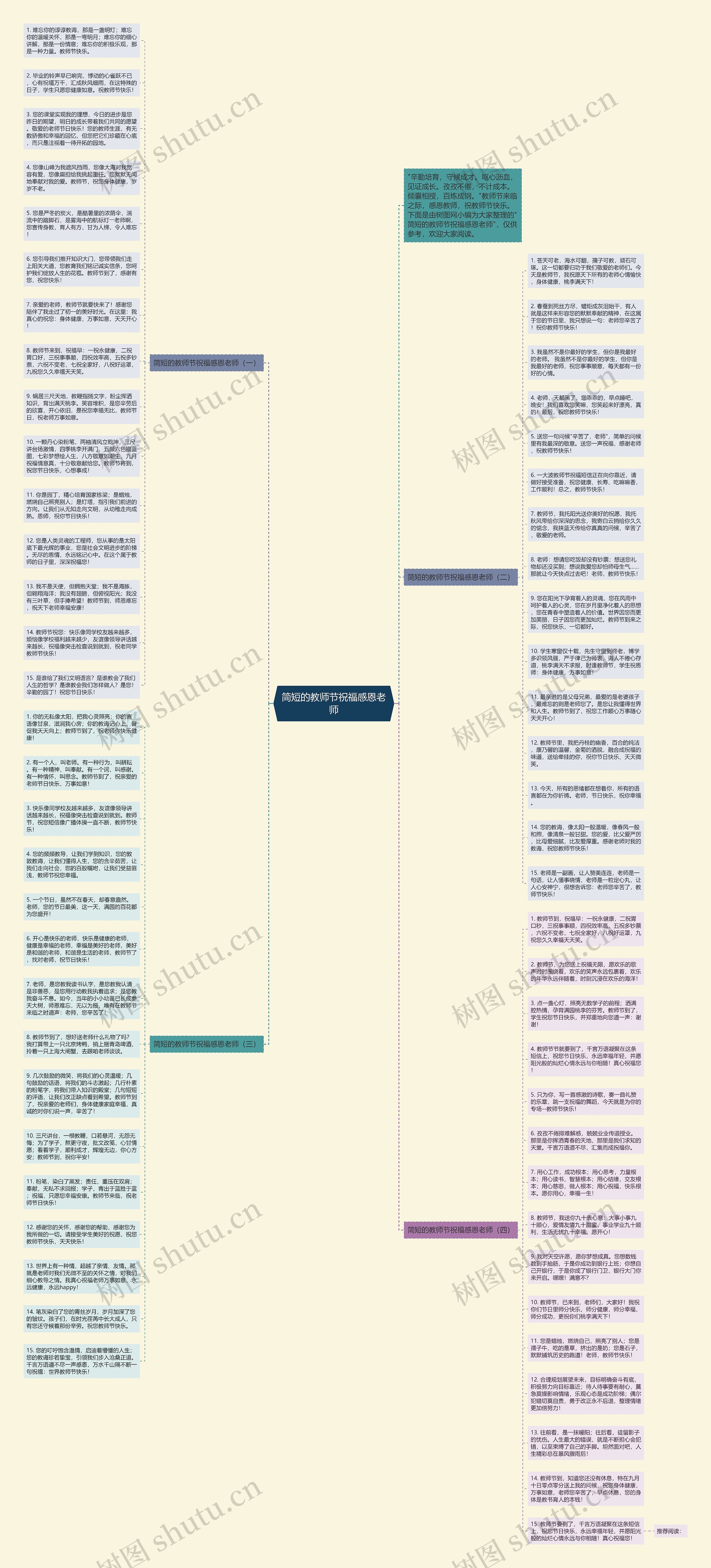 简短的教师节祝福感恩老师思维导图
