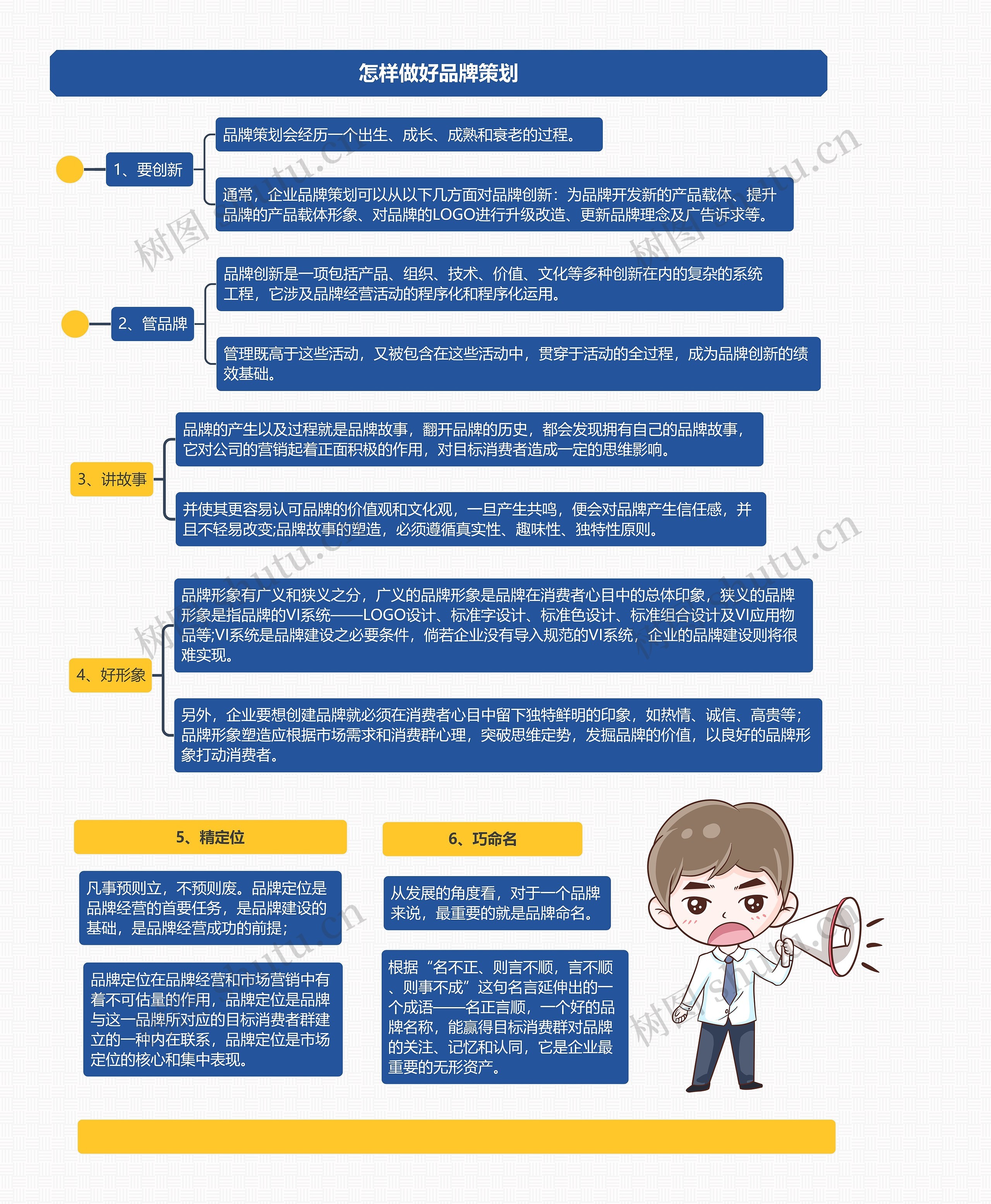 怎样做好品牌策划思维导图