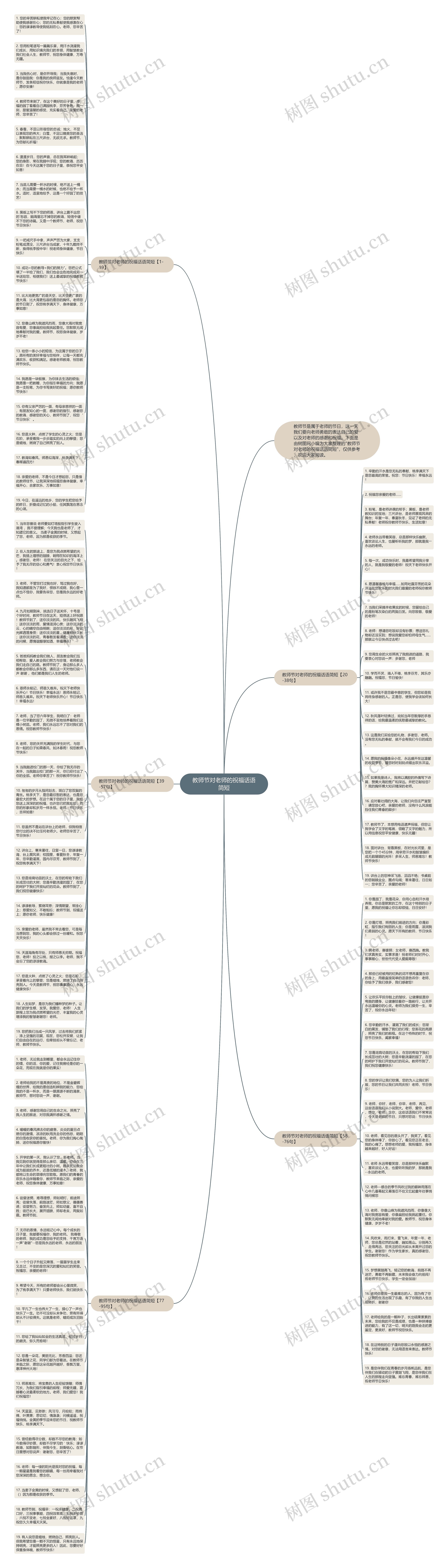 教师节对老师的祝福话语简短思维导图