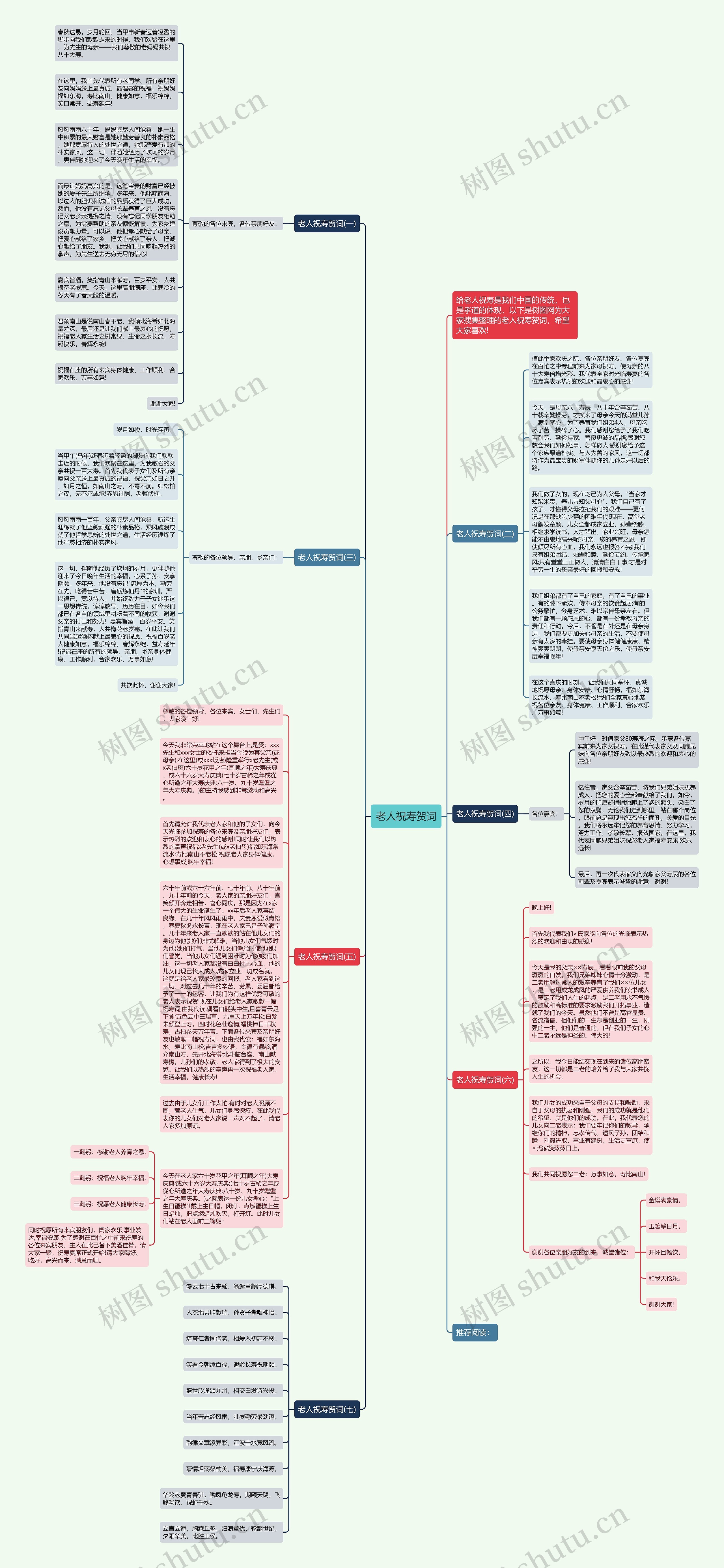 老人祝寿贺词思维导图