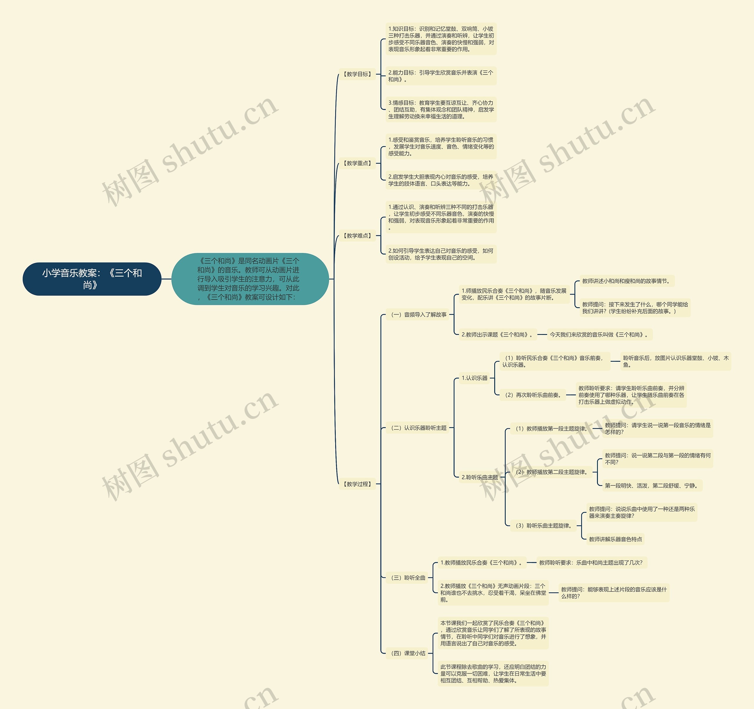 小学音乐教案：《三个和尚》思维导图