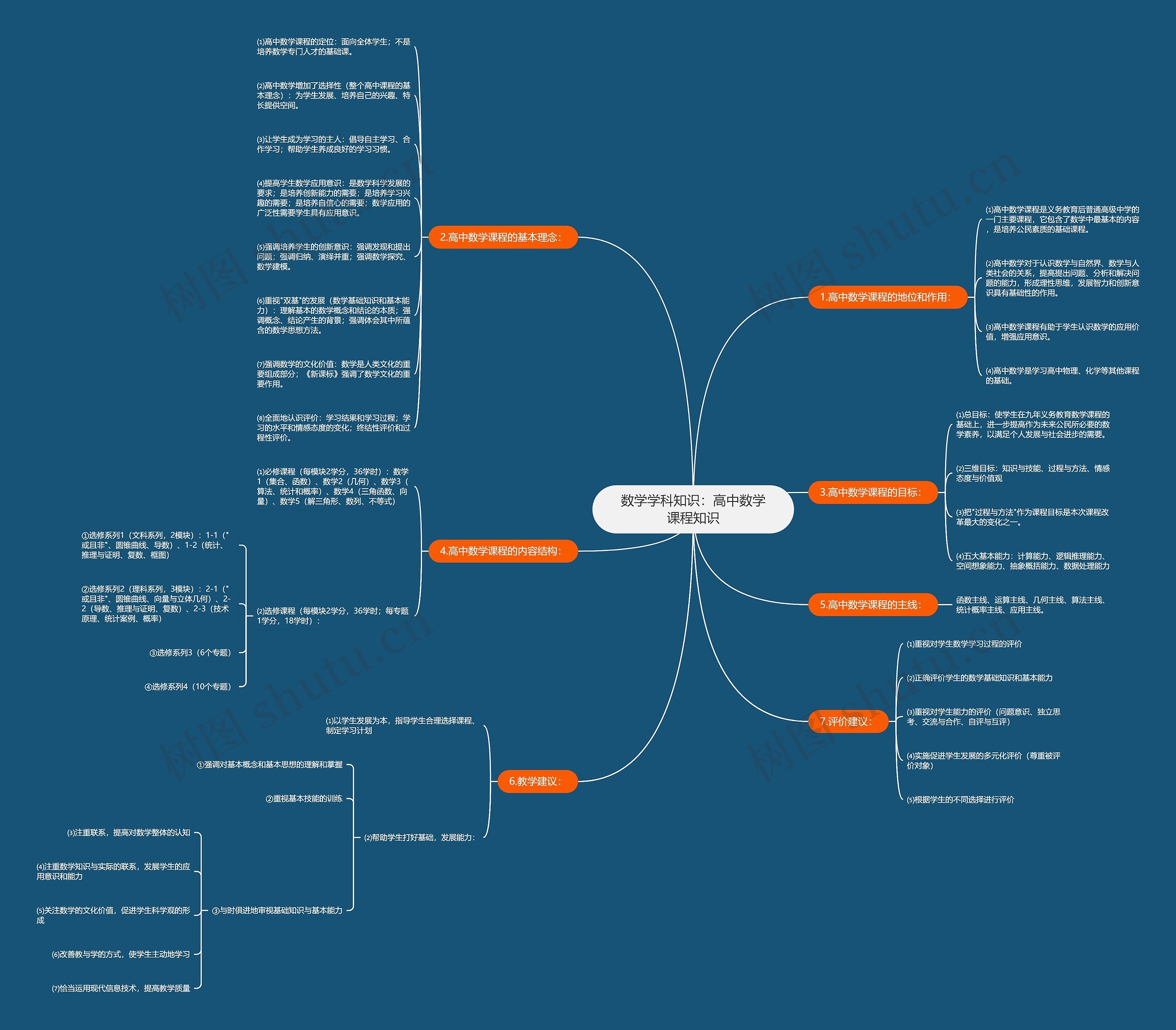 数学学科知识：高中数学课程知识思维导图