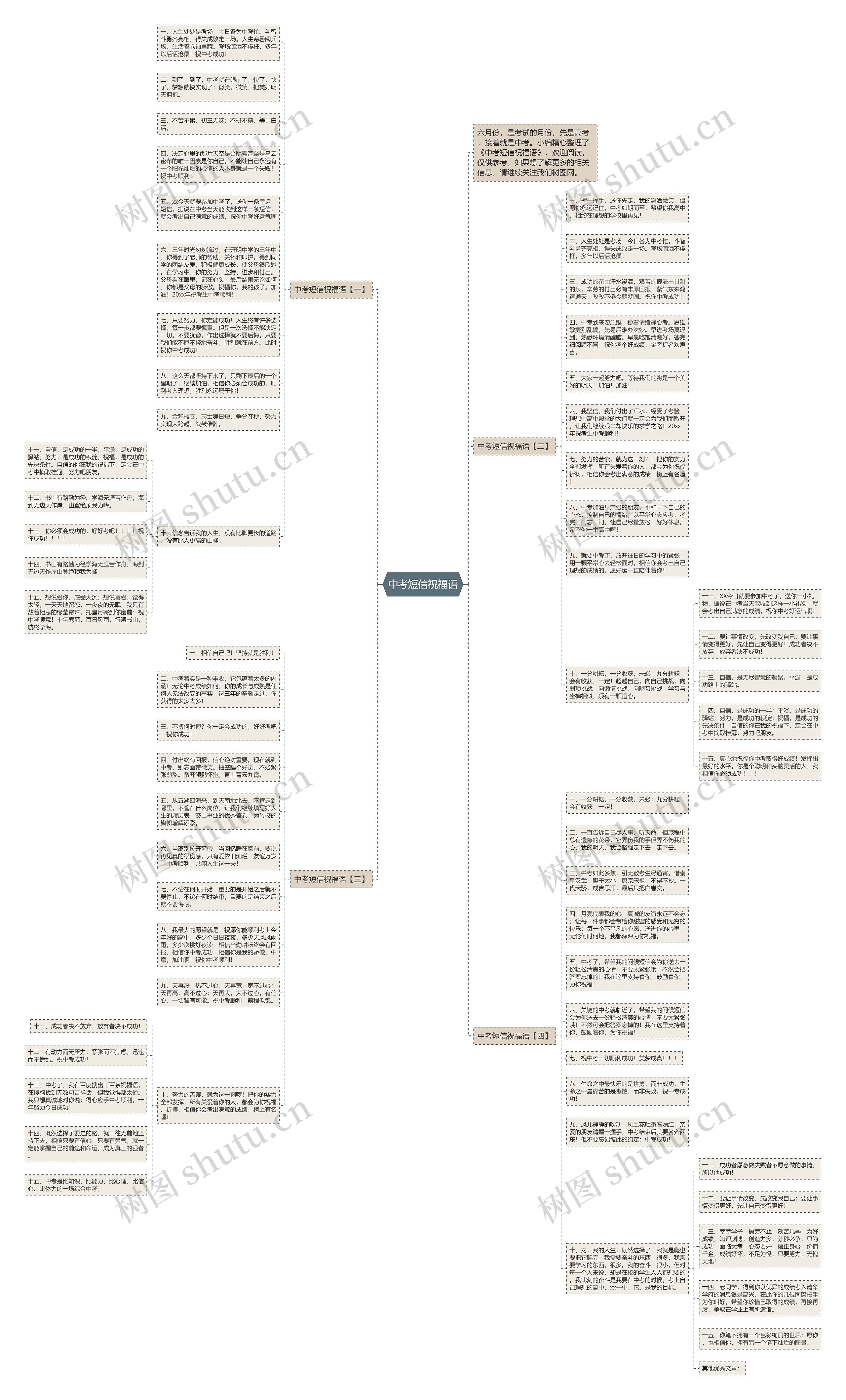中考短信祝福语思维导图