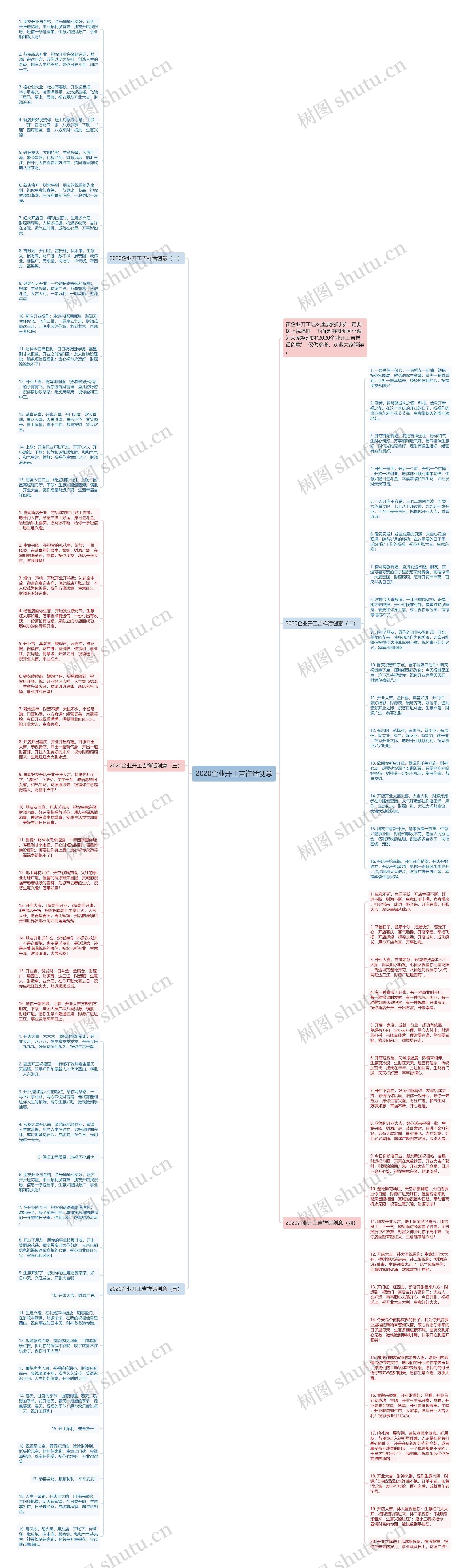 2020企业开工吉祥话创意思维导图