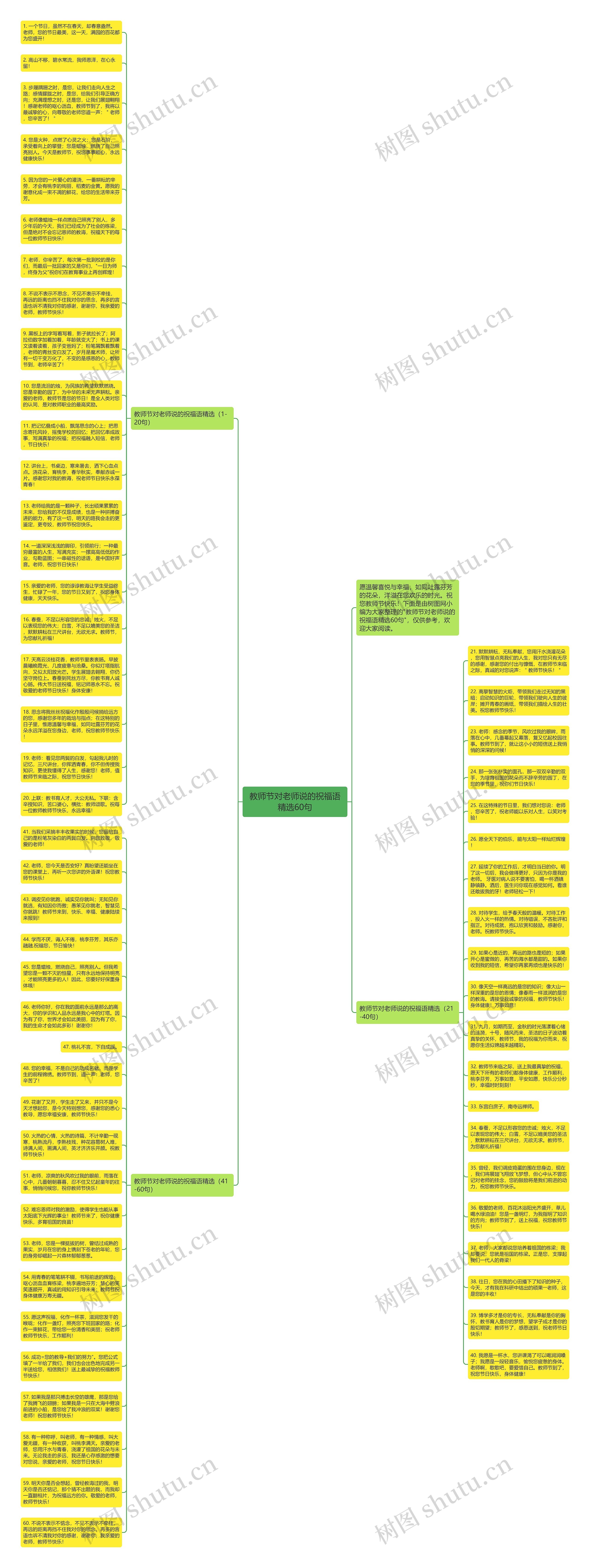 教师节对老师说的祝福语精选60句思维导图